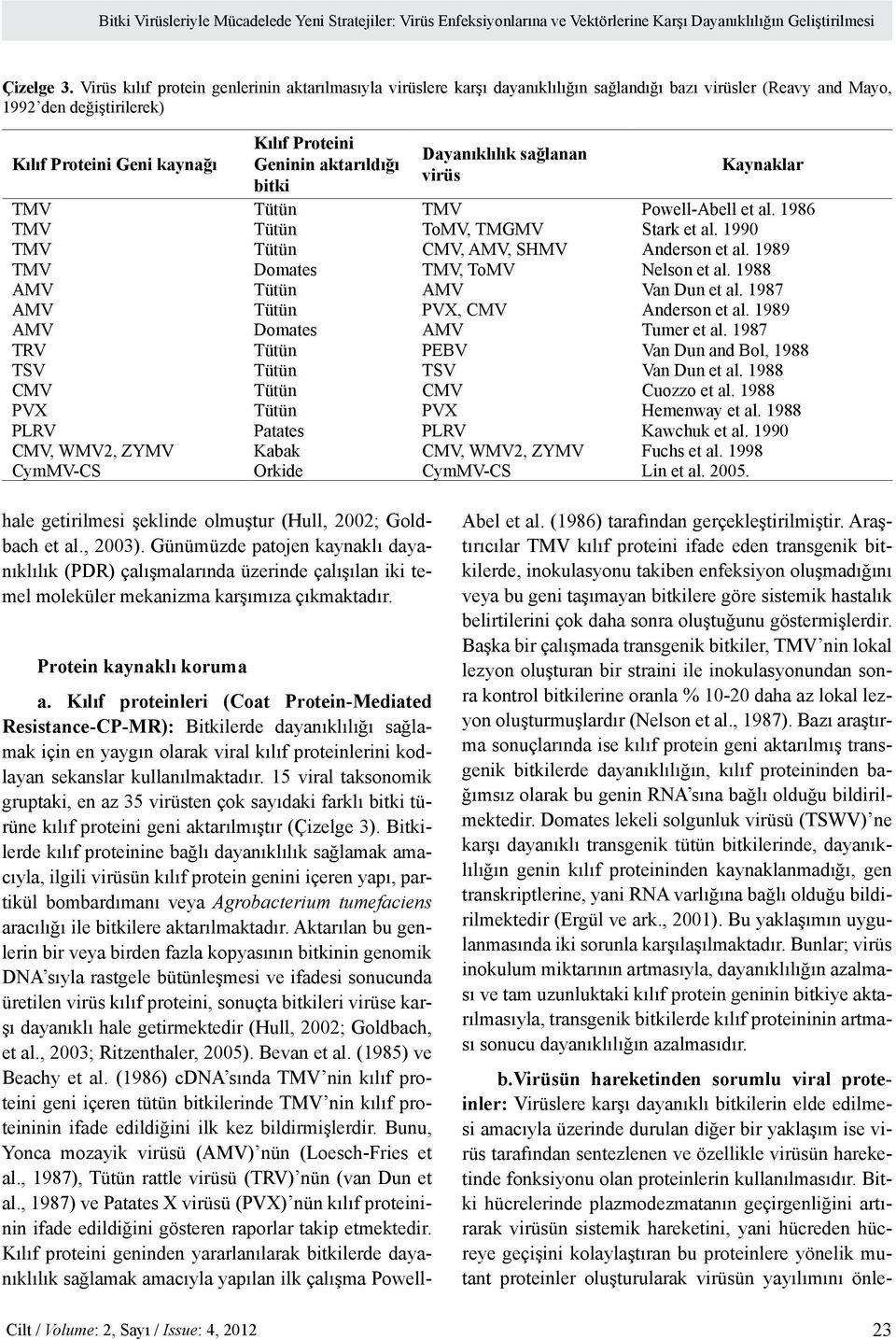 aktarıldığı bitki Dayanıklılık sağlanan virüs Kaynaklar TMV Tütün TMV Powell-Abell et al. 1986 TMV Tütün ToMV, TMGMV Stark et al. 1990 TMV Tütün CMV, AMV, SHMV Anderson et al.