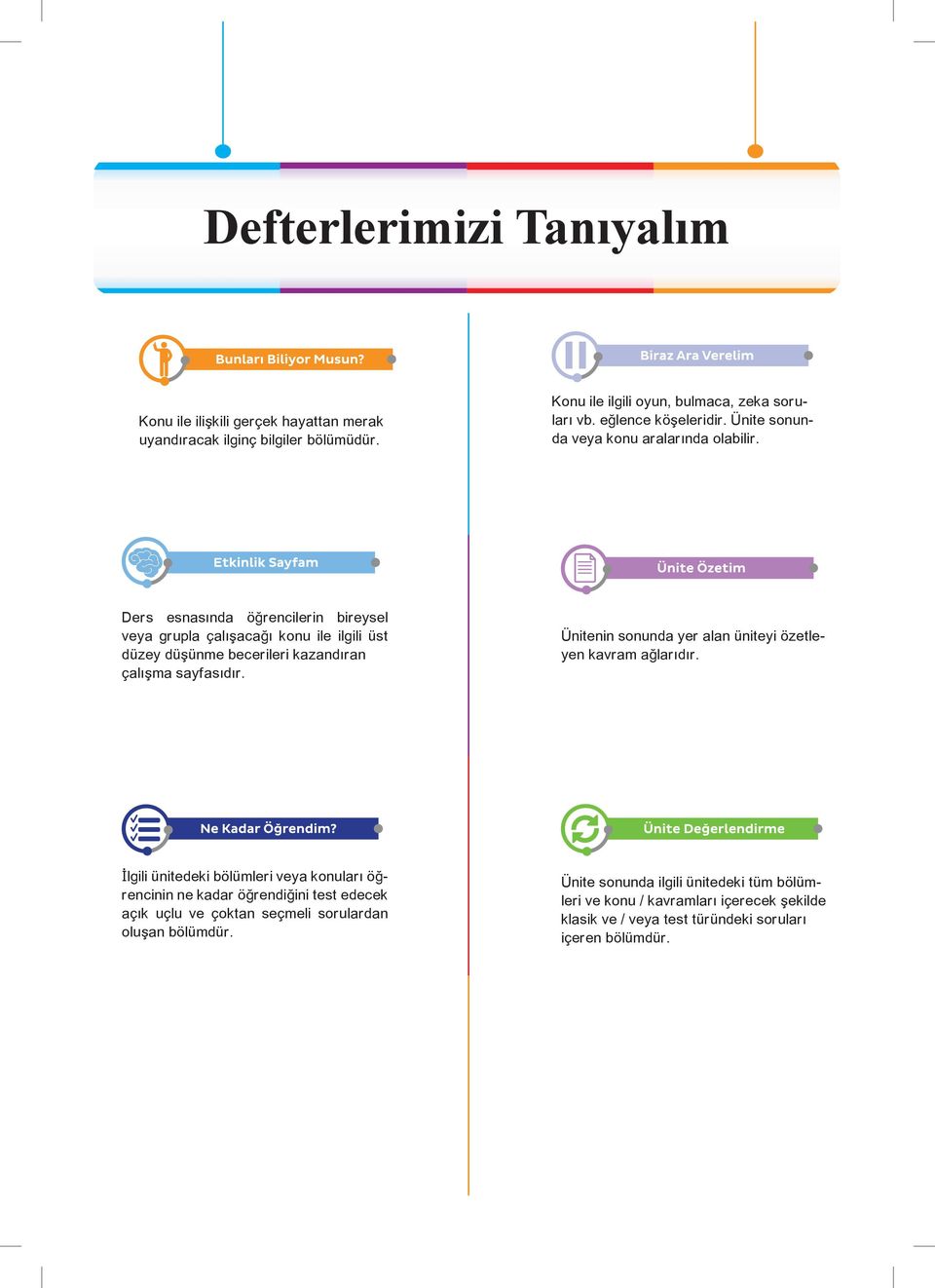 Ders esnasında öğrencilerin bireysel veya grupla çalışacağı konu ile ilgili üst düzey düşünme becerileri kazandıran çalışma sayfasıdır.