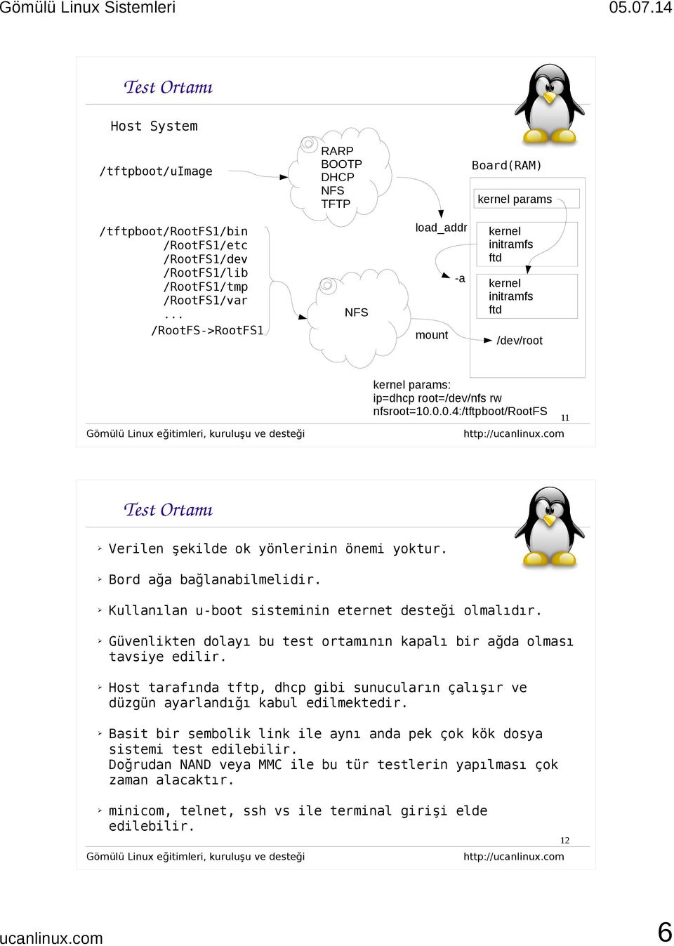 0.0.4:/tftpboot/rootfs 11 Test Ortamı Verilen şekilde ok yönlerinin önemi yoktur. Bord ağa bağlanabilmelidir. Kullanılan u-boot sisteminin eternet desteği olmalıdır.