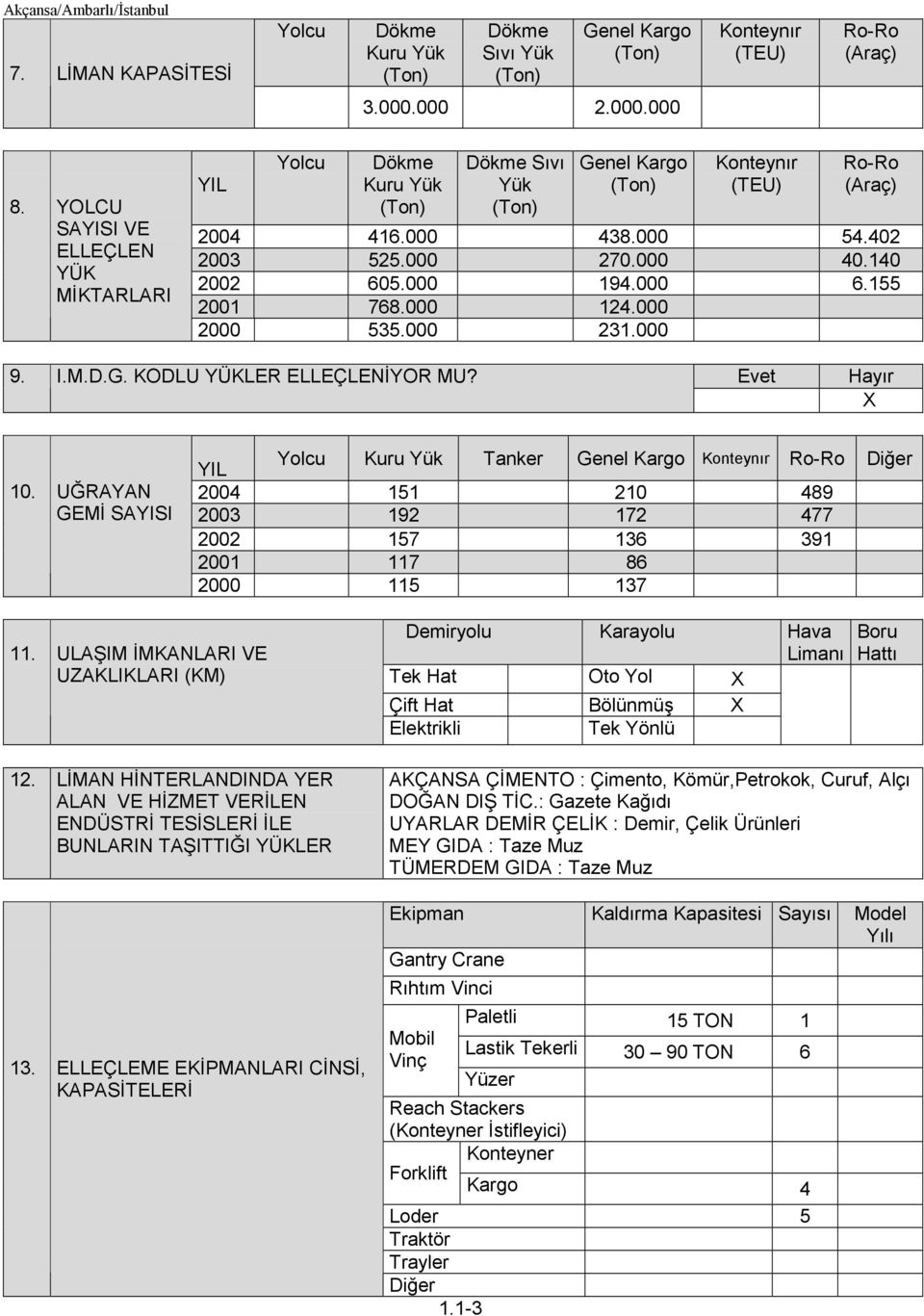 155 2001 768.000 124.000 2000 535.000 231.000 9. I.M.D.G. KODLU YÜKLER ELLEÇLENİYOR MU? 10.