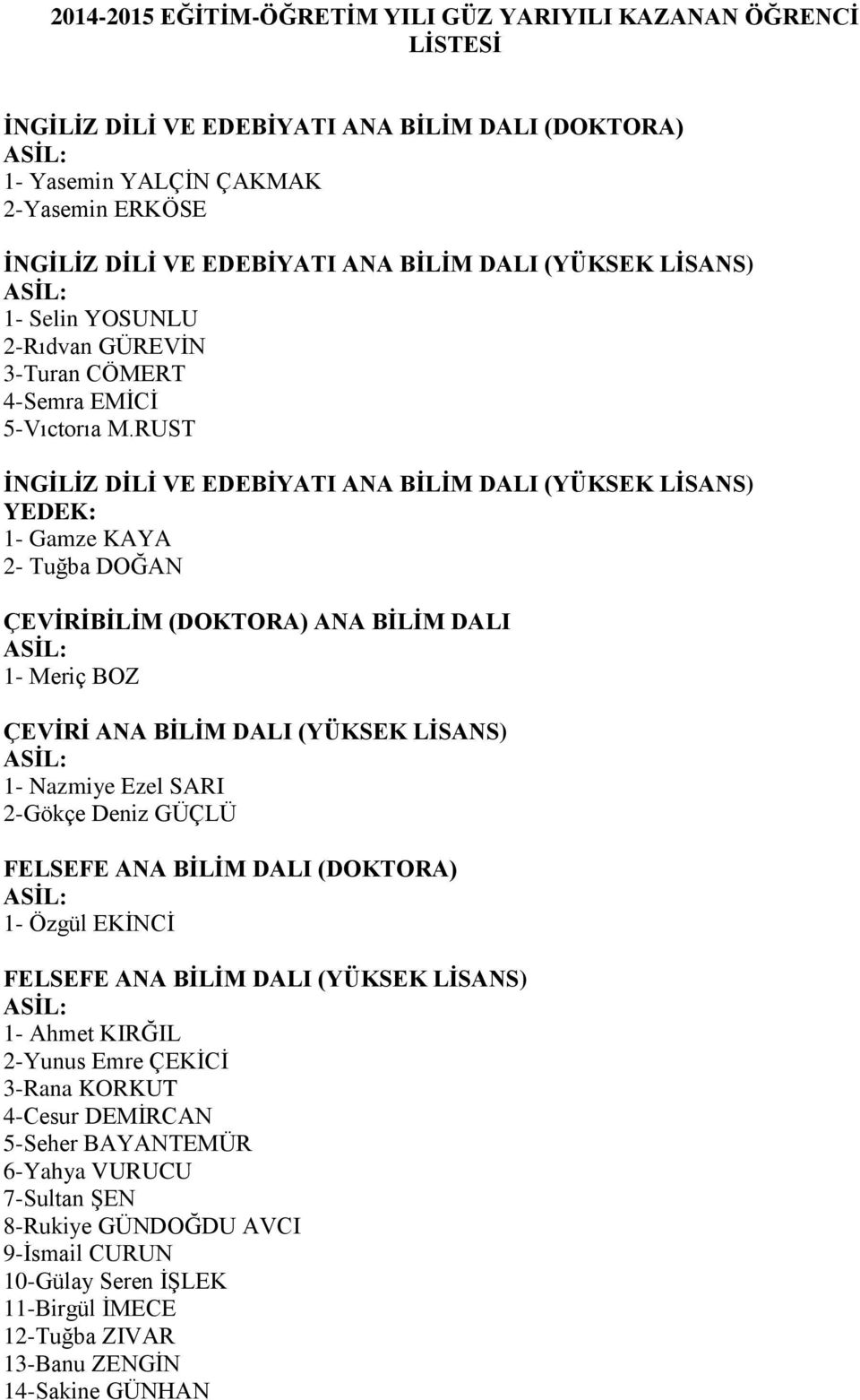 RUST İNGİLİZ DİLİ VE EDEBİYATI ANA BİLİM DALI (YÜKSEK LİSANS) 1- Gamze KAYA 2- Tuğba DOĞAN ÇEVİRİBİLİM (DOKTORA) ANA BİLİM DALI 1- Meriç BOZ ÇEVİRİ ANA BİLİM DALI (YÜKSEK LİSANS) 1- Nazmiye Ezel SARI