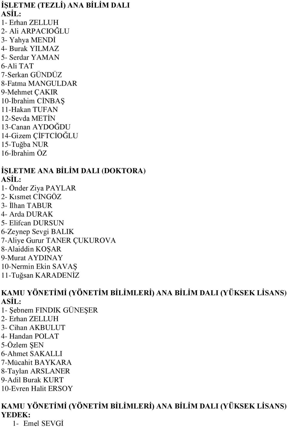 DURSUN 6-Zeynep Sevgi BALIK 7-Aliye Gurur TANER ÇUKUROVA 8-Alaiddin KOŞAR 9-Murat AYDINAY 10-Nermin Ekin SAVAŞ 11-Tuğsan KARADENİZ KAMU YÖNETİMİ (YÖNETİM BİLİMLERİ) ANA BİLİM DALI (YÜKSEK LİSANS) 1-