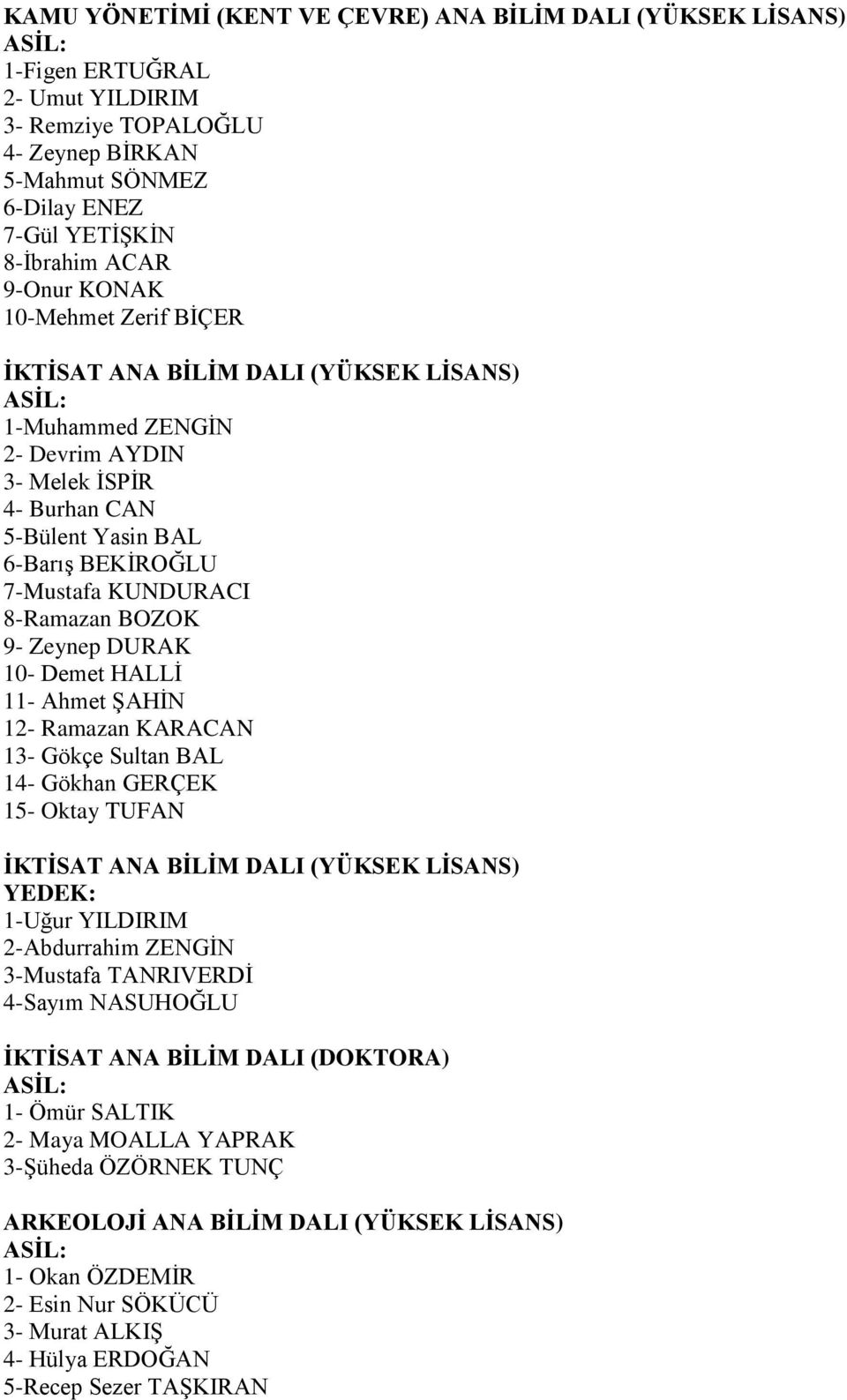 BOZOK 9- Zeynep DURAK 10- Demet HALLİ 11- Ahmet ŞAHİN 12- Ramazan KARACAN 13- Gökçe Sultan BAL 14- Gökhan GERÇEK 15- Oktay TUFAN İKTİSAT ANA BİLİM DALI (YÜKSEK LİSANS) 1-Uğur YILDIRIM 2-Abdurrahim