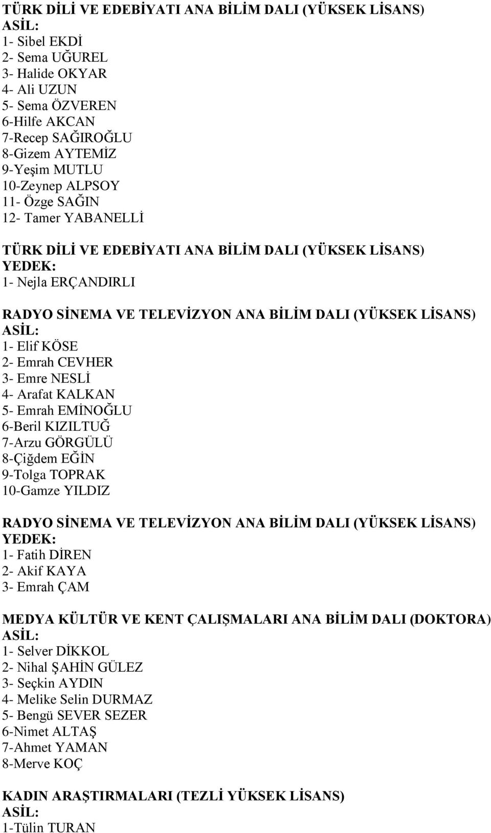 CEVHER 3- Emre NESLİ 4- Arafat KALKAN 5- Emrah EMİNOĞLU 6-Beril KIZILTUĞ 7-Arzu GÖRGÜLÜ 8-Çiğdem EĞİN 9-Tolga TOPRAK 10-Gamze YILDIZ RADYO SİNEMA VE TELEVİZYON ANA BİLİM DALI (YÜKSEK LİSANS) 1- Fatih