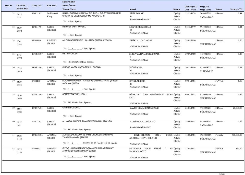 NO:12 28/08/1980 1.Derece 1.20 35 6775 10/52.21.07 ŞAHIS 2992 İ METİN GÜRLER Tel : --05436829580 Fax: Eposta: SÜREYYA HALEFOĞLU CAD. 6 29/09/1980 4460010413 4.Derece 0.16 36 6795 18/95.22.