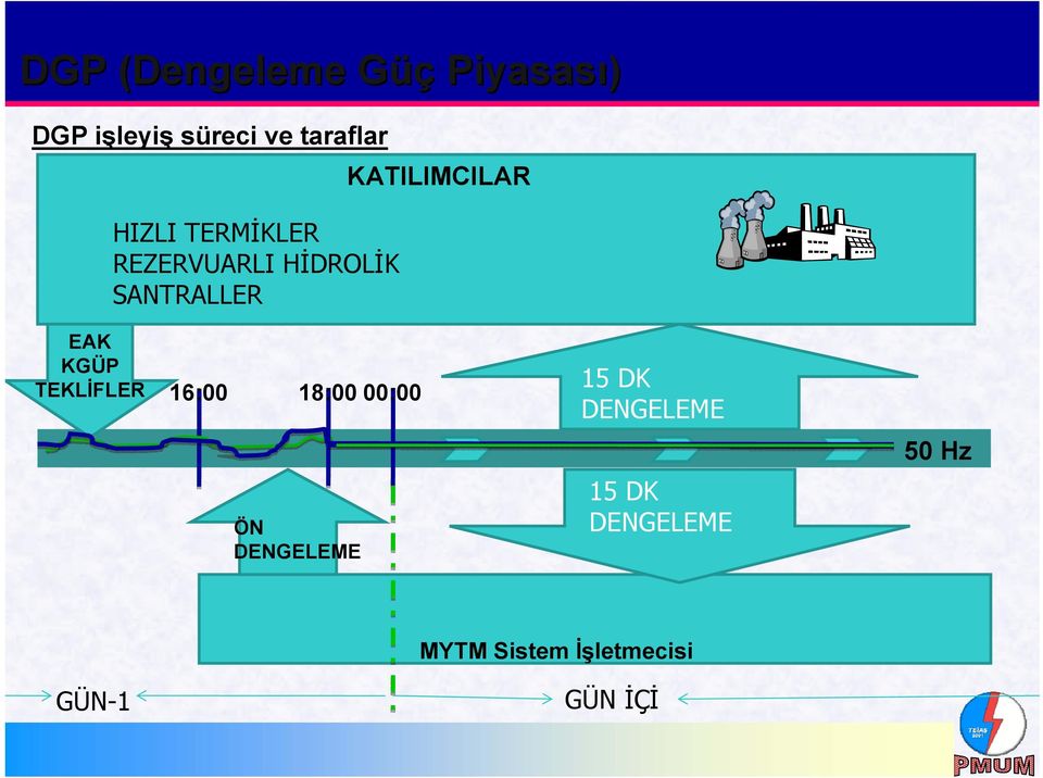 EAK KGÜP TEKLİFLER 16:00 18:00 00:00 15 DK DENGELEME 50 Hz