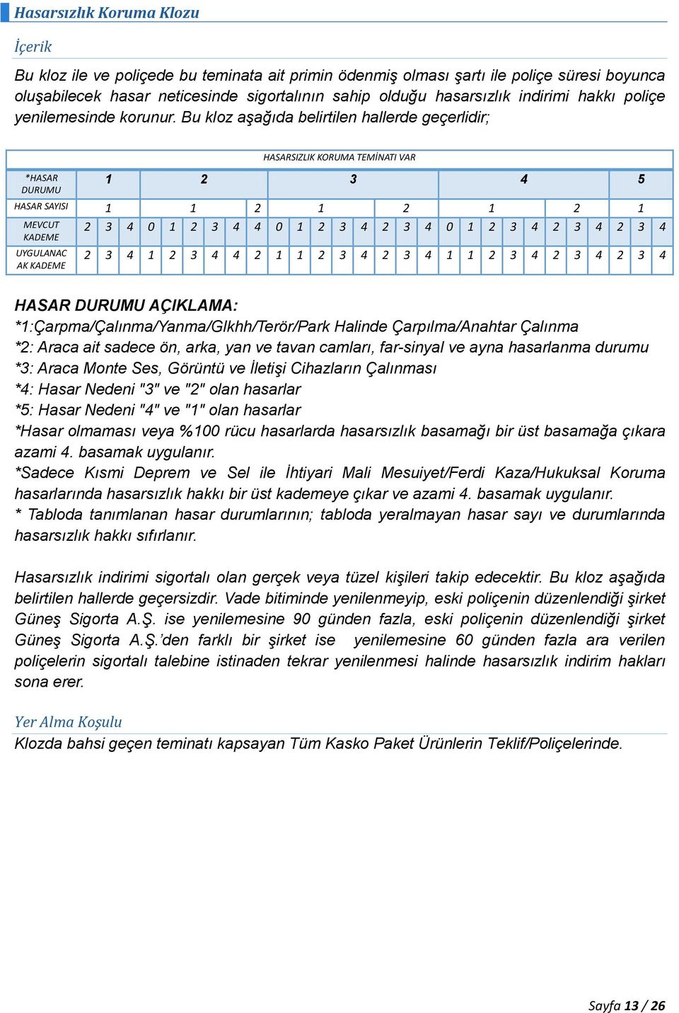 Bu kloz aşağıda belirtilen hallerde geçerlidir; *HASAR DURUMU HASARSIZLIK KORUMA TEMİNATI VAR 1 2 3 4 5 HASAR SAYISI 1 1 2 1 2 1 2 1 2 3 4 0 1 2 3 4 4 0 1 2 3 4 2 3 4 0 1 2 3 4 2 3 4 2 3 4 MEVCUT