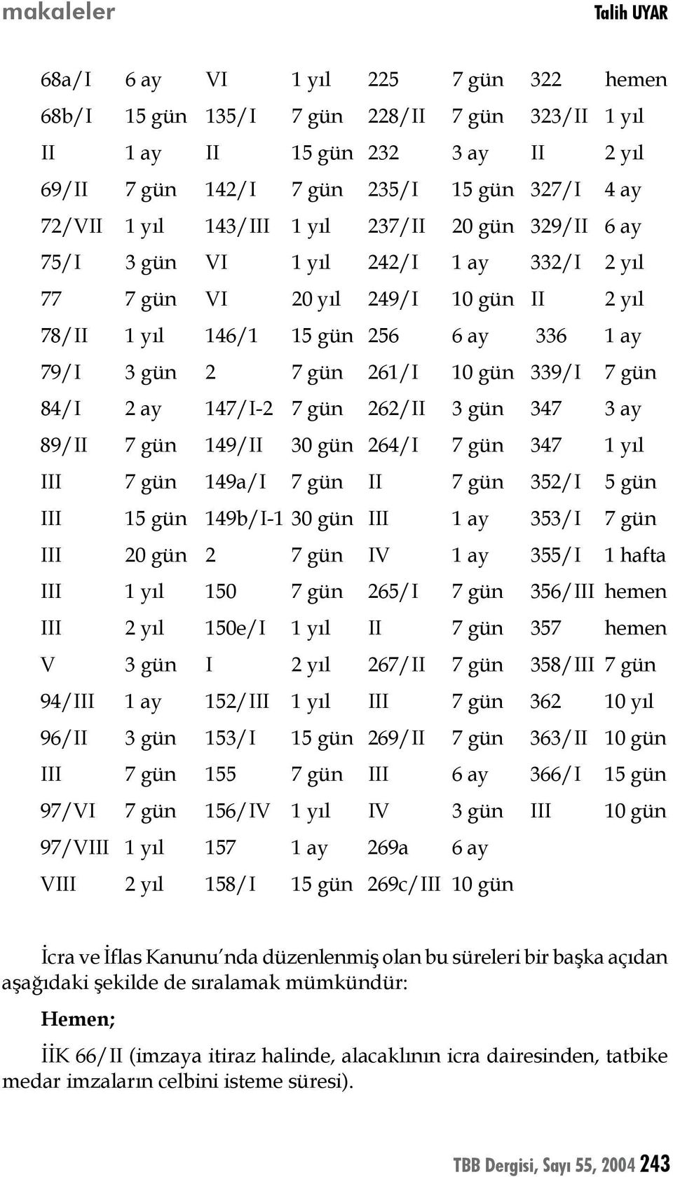 261/I 10 gün 339/I 7 gün 84/I 2 ay 147/I-2 7 gün 262/II 3 gün 347 3 ay 89/II 7 gün 149/II 30 gün 264/I 7 gün 347 1 yıl III 7 gün 149a/I 7 gün II 7 gün 352/I 5 gün III 15 gün 149b/I-1 30 gün III 1 ay