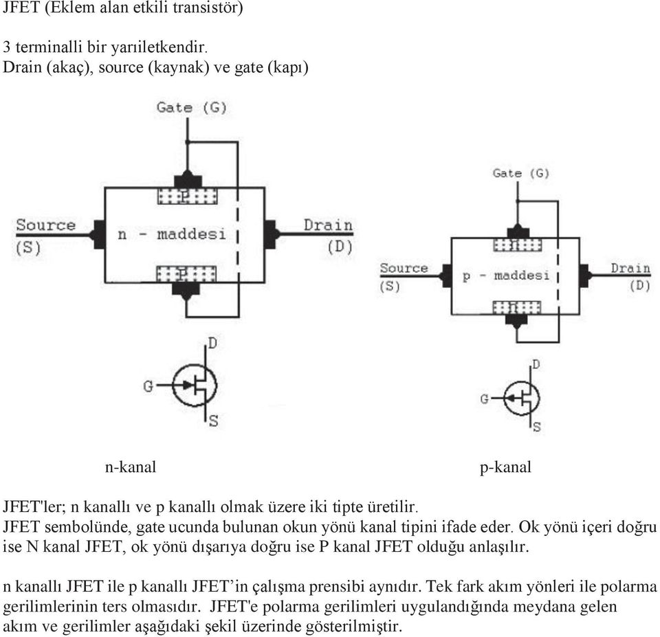 JFET sembolünde, gate ucunda bulunan okun yönü kanal tipini ifade eder.