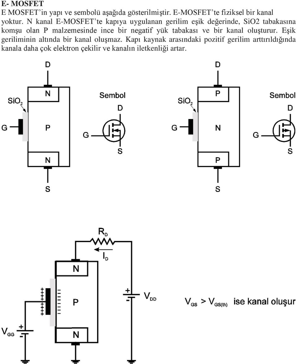 ince bir negatif yük tabakası ve bir kanal oluşturur. Eşik geriliminin altında bir kanal oluşmaz.