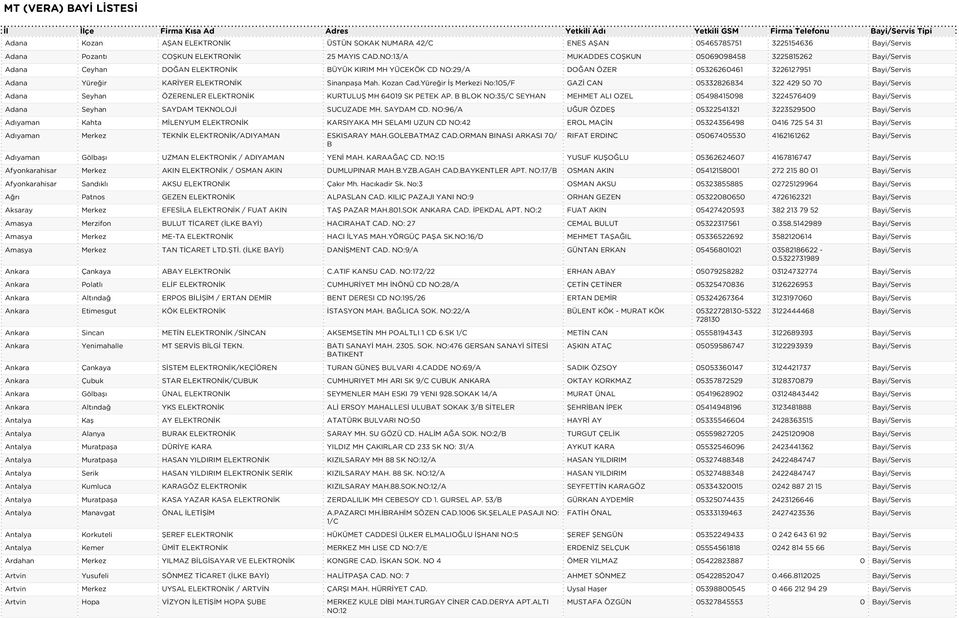 NO:13/A MUKADDES COŞKUN 05069098458 3225815262 Adana Ceyhan DOĞAN ELEKTRONİK BÜYÜK KIRIM MH YÜCEKÖK CD NO:29/A DOĞAN ÖZER 05326260461 3226127951 Adana Yüreğir KARİYER ELEKTRONİK Sinanpaşa Mah.