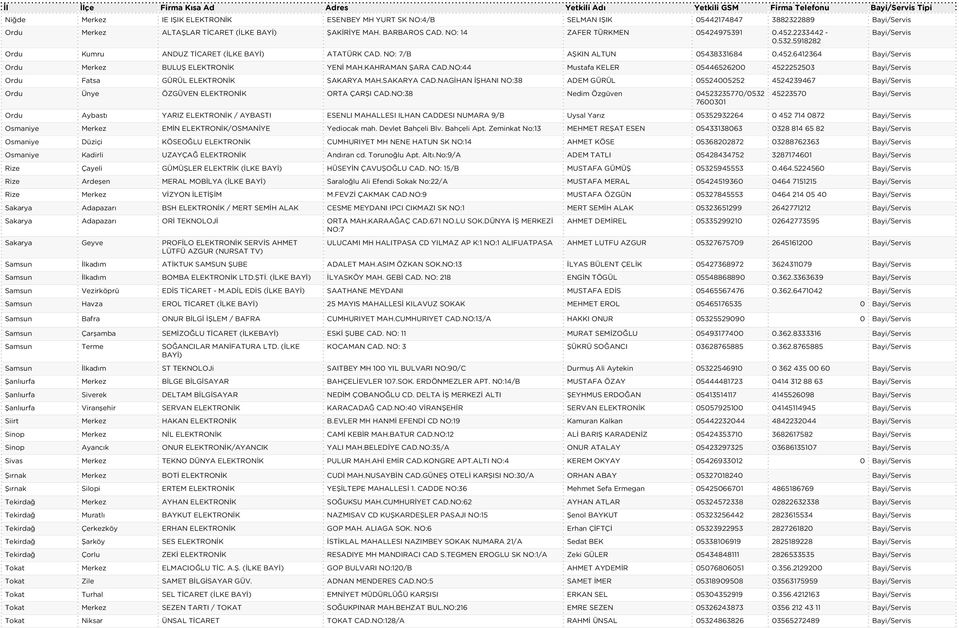 KAHRAMAN ŞARA CAD.NO:44 Mustafa KELER 05446526200 4522252503 Ordu Fatsa GÜRÜL ELEKTRONİK SAKARYA MAH.SAKARYA CAD.