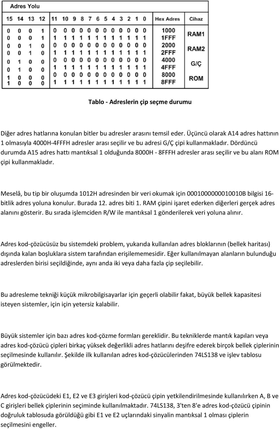 Dördüncü durumda A15 adres hattı mantıksal 1 olduğunda 8000H 8FFFH adresler arası seçilir ve bu alanı ROM çipi kullanmakladır.