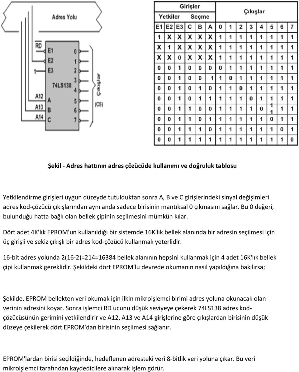 Dört adet 4K'lık EPROM'un kullanıldığı bir sistemde 16K'lık bellek alanında bir adresin seçilmesi için üç girişli ve sekiz çıkışlı bir adres kod çözücü kullanmak yeterlidir.