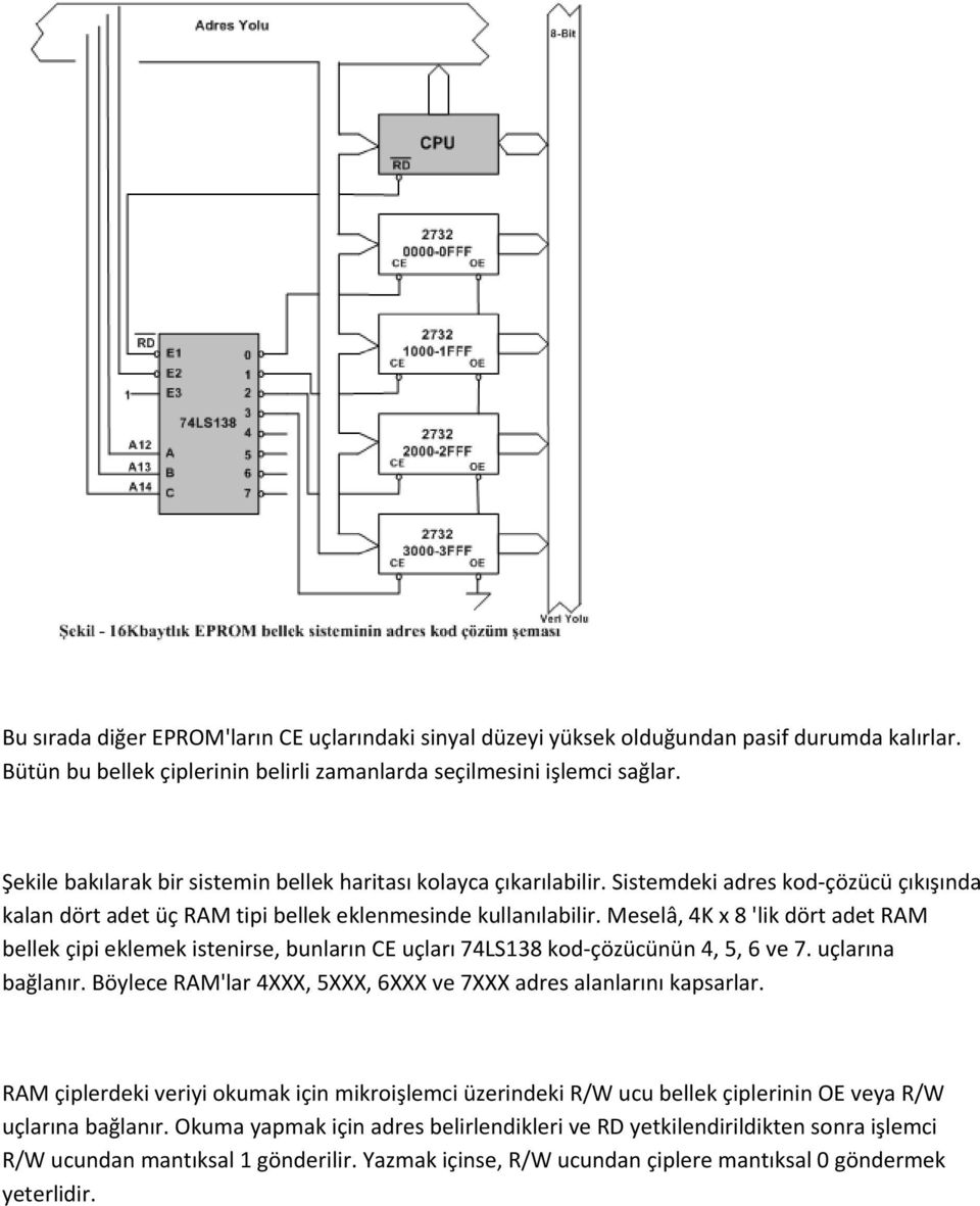 Meselâ, 4K x 8 'lik dört adet RAM bellek çipi eklemek istenirse, bunların CE uçları 74LS138 kod çözücünün 4, 5, 6 ve 7. uçlarına bağlanır.