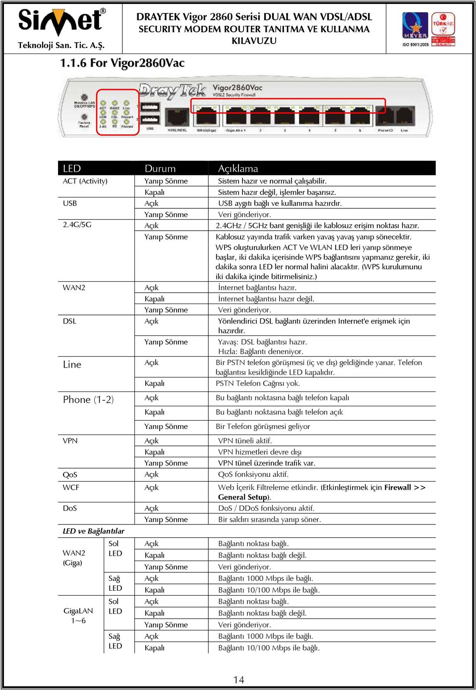 WPS oluşturulurken ACT Ve WLAN LED leri yanıp sönmeye başlar, iki dakika içerisinde WPS bağlantısını yapmanız gerekir, iki dakika sonra LED ler normal halini alacaktır.