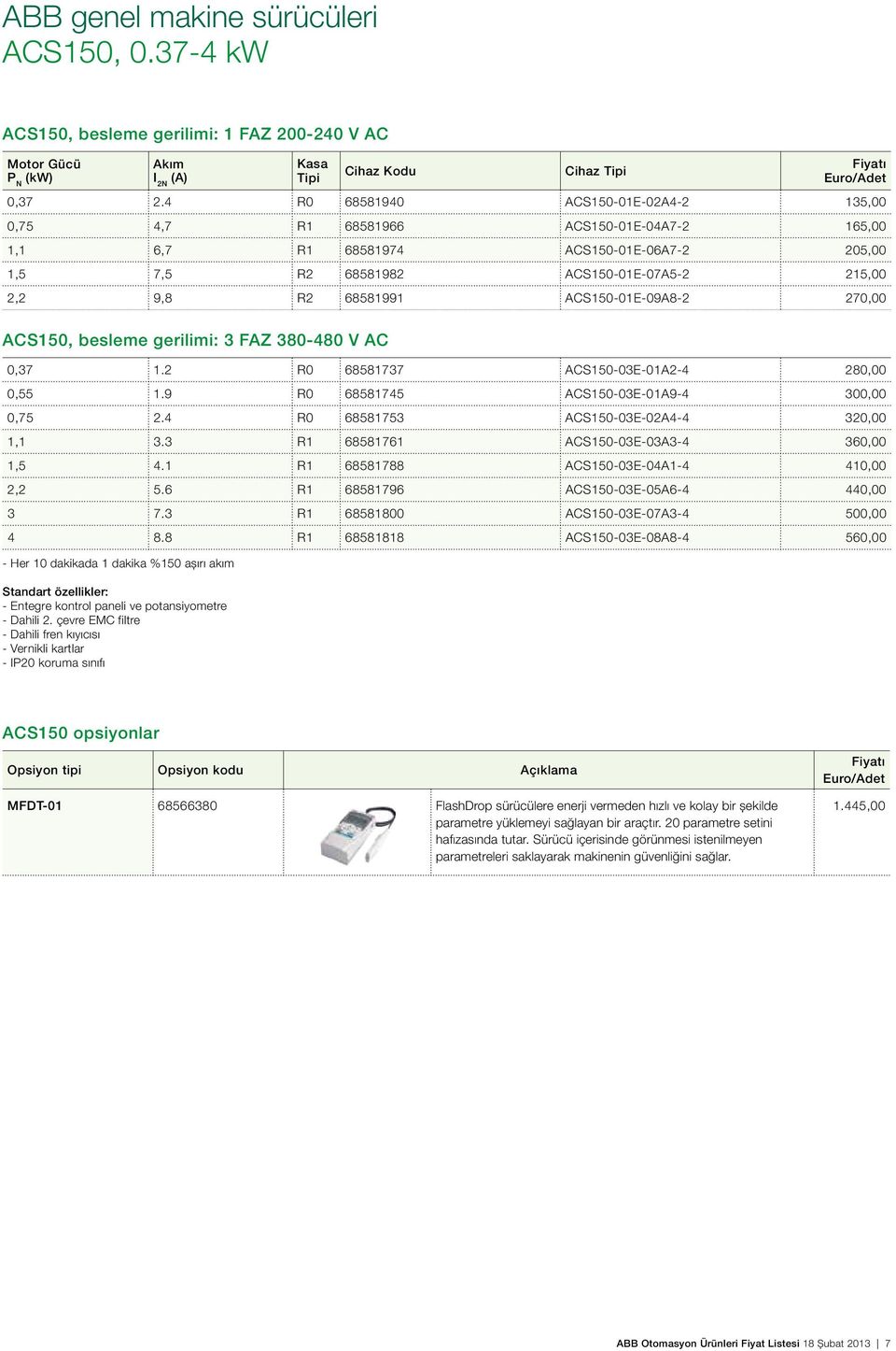 ACS150-01E-09A8-2 270,00 ACS150, besleme gerilimi: 3 FAZ 380-480 V AC 0,37 1.2 R0 68581737 ACS150-03E-01A2-4 280,00 0,55 1.9 R0 68581745 ACS150-03E-01A9-4 300,00 0,75 2.