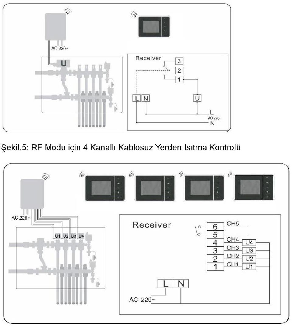 4 Kanallı