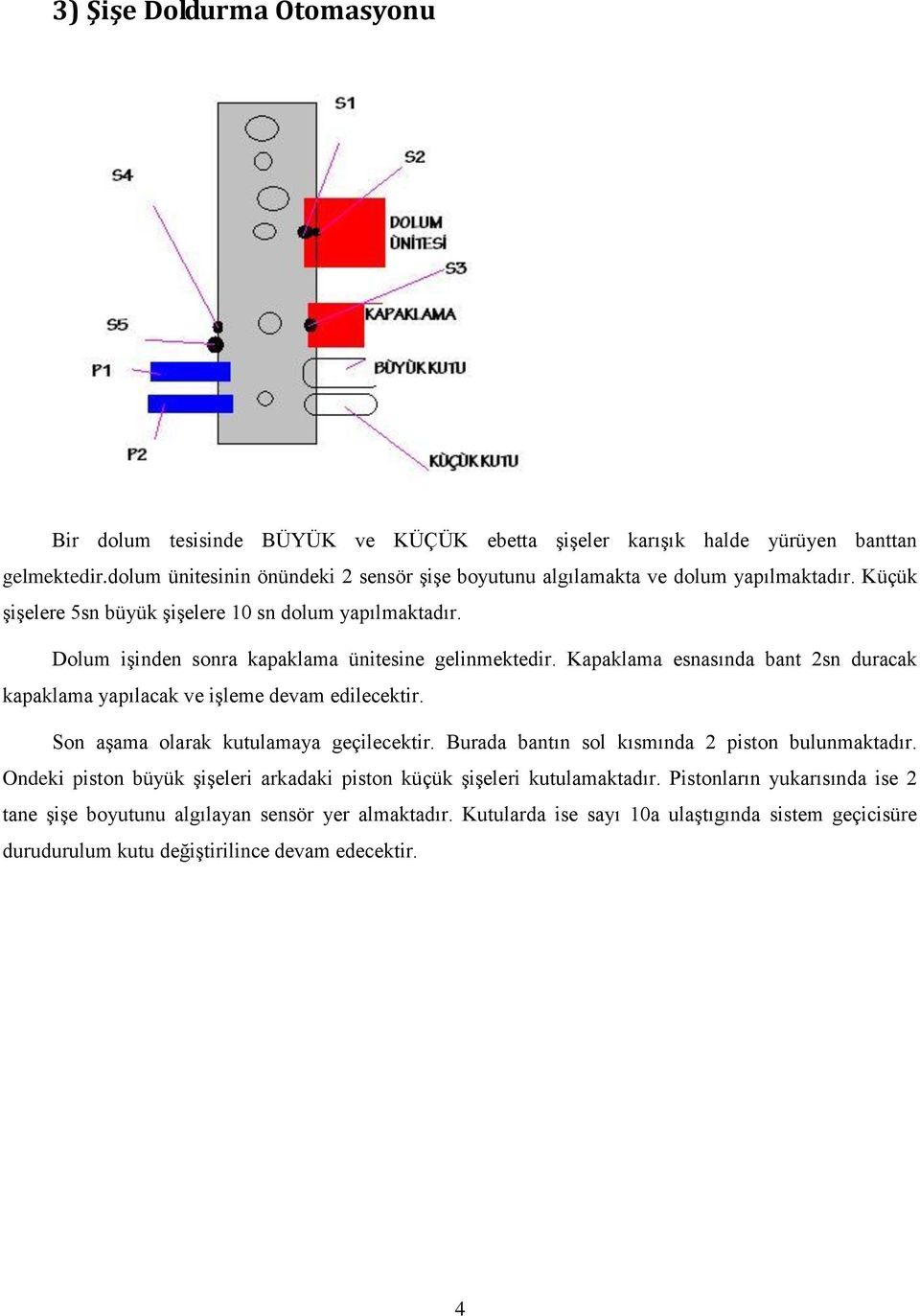 Dolum işinden sonra kapaklama ünitesine gelinmektedir. Kapaklama esnasında bant 2sn duracak kapaklama yapılacak ve işleme devam edilecektir. Son aşama olarak kutulamaya geçilecektir.