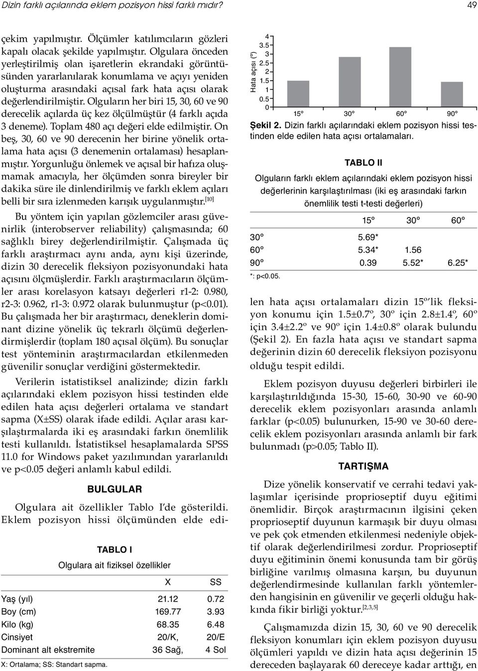 Olguların her biri 15, 30, 60 ve 90 derecelik açılarda üç kez ölçülmüştür (4 farklı açıda 3 deneme). Toplam 480 açı değeri elde edilmiştir.