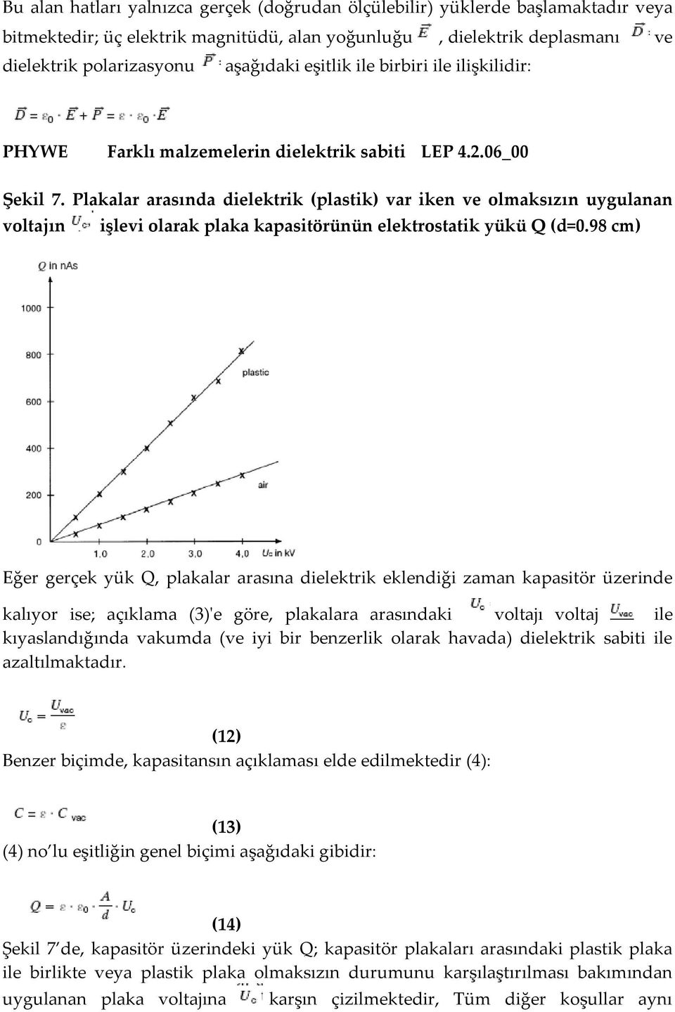 Plakalar arasında dielektrik (plastik) var iken ve olmaksızın uygulanan voltajın işlevi olarak plaka kapasitörünün elektrostatik yükü Q (d=0.