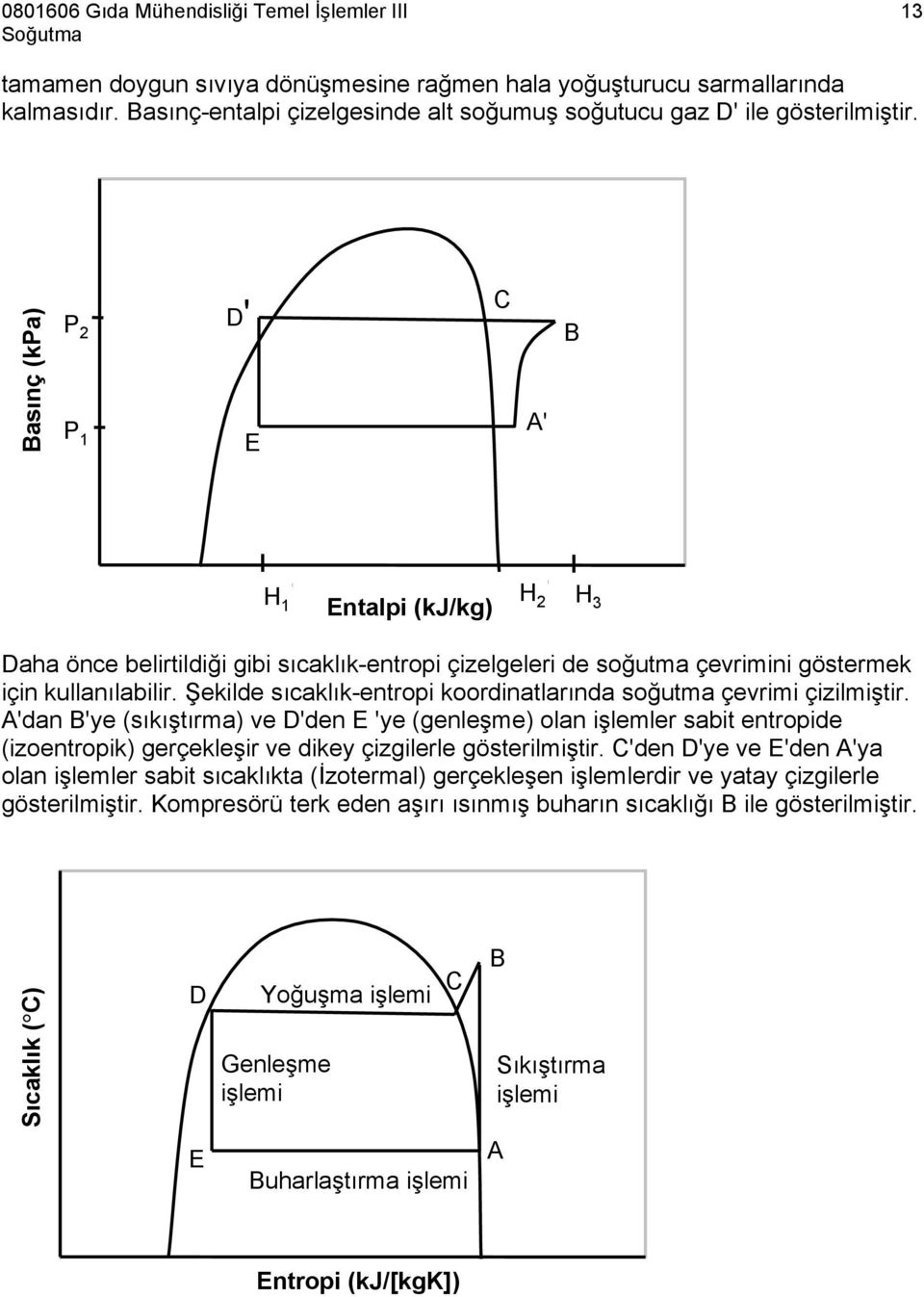 Şekilde sıcaklık-entropi koordinatlarında soğutma çevrimi çizilmiştir.