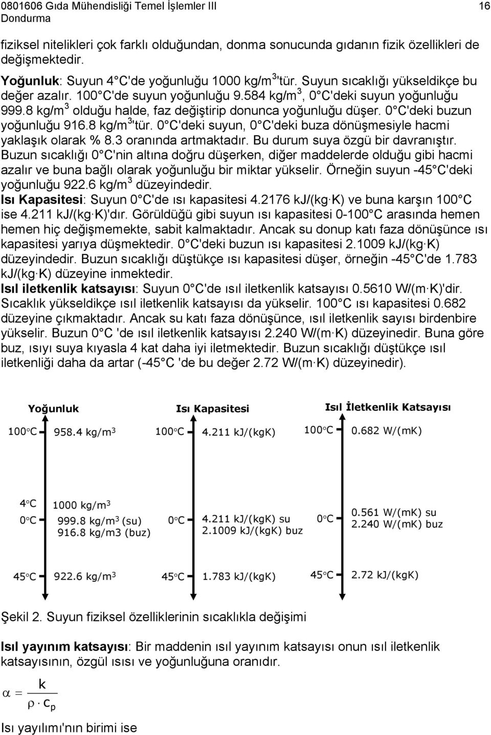 0 C'deki buzun yoğunluğu 916.8 kg/m 3 'tür. 0 C'deki suyun, 0 C'deki buza dönüşmesiyle hacmi yaklaşık olarak % 8.3 oranında artmaktadır. Bu durum suya özgü bir davranıştır.