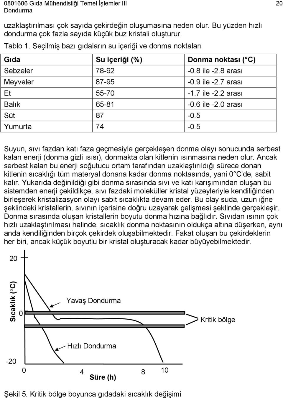 2 arası Balık 65-81 -0.6 ile -2.0 arası Süt 87-0.5 Yumurta 74-0.