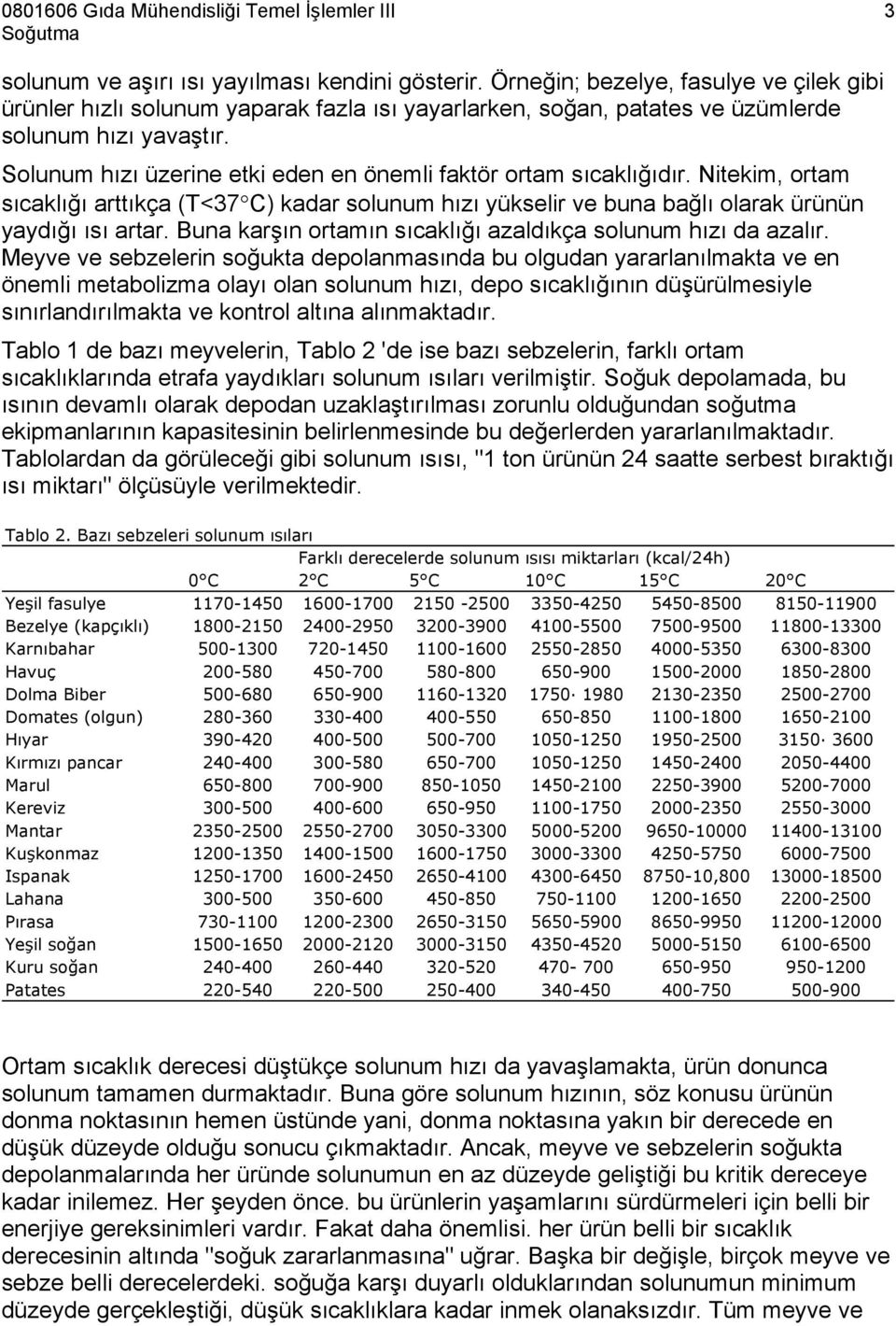 Solunum hızı üzerine etki eden en önemli faktör ortam sıcaklığıdır. Nitekim, ortam sıcaklığı arttıkça (T<37 C) kadar solunum hızı yükselir ve buna bağlı olarak ürünün yaydığı ısı artar.