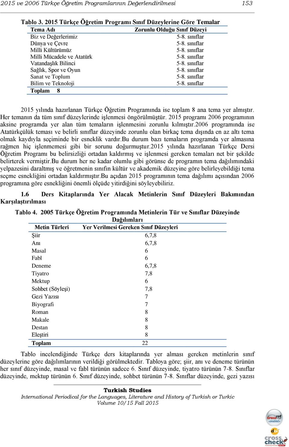 sınıflar Bilim ve Teknoloji 5-8. sınıflar Toplam 8 2015 yılında hazırlanan Türkçe Öğretim Programında ise toplam 8 ana tema yer almıştır. Her temanın da tüm sınıf düzeylerinde işlenmesi öngörülmüştür.