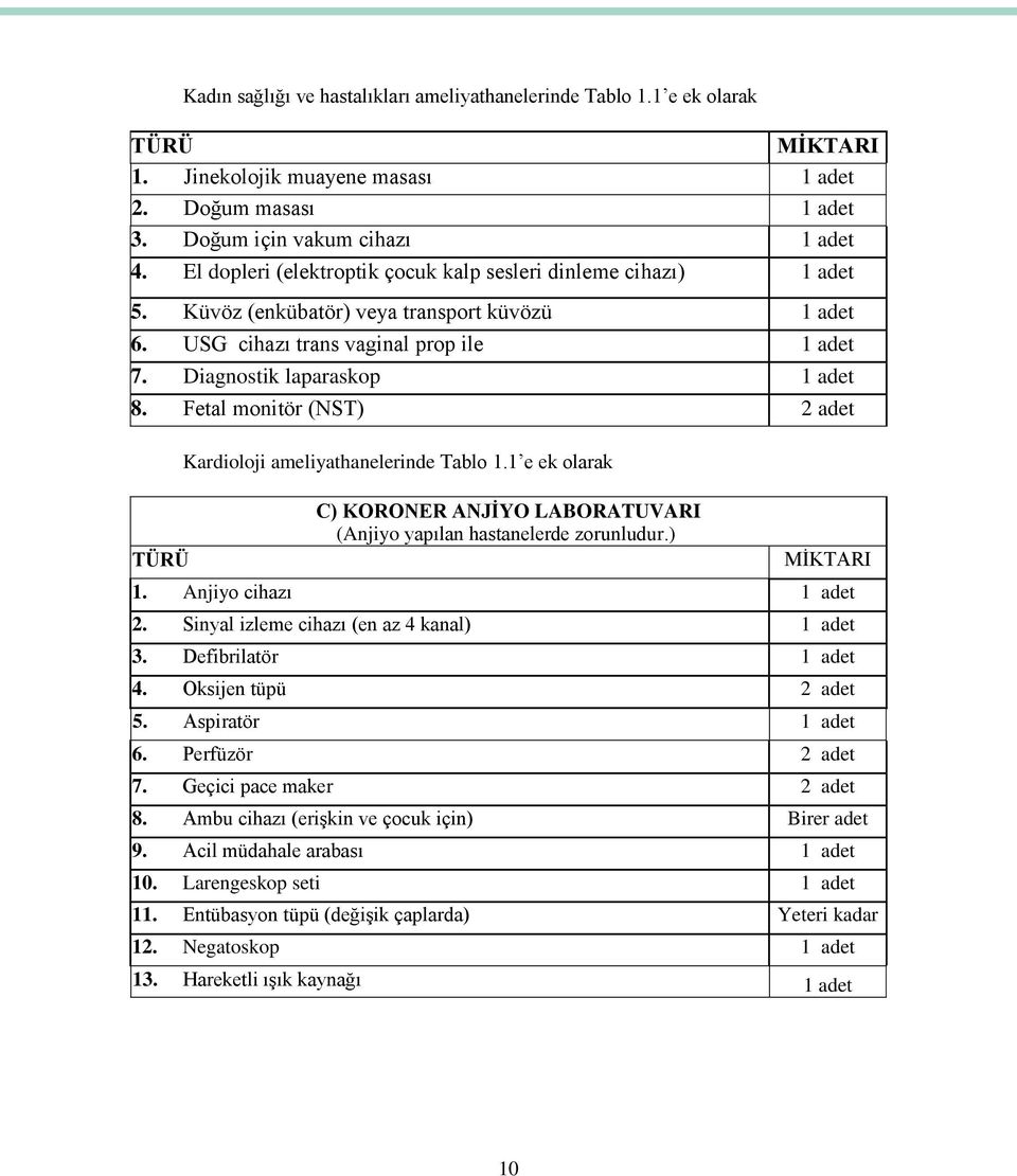 Fetal monitör (NST) 2 adet TÜRÜ Kardioloji ameliyathanelerinde Tablo 1.1 e ek olarak C) KORONER ANJİYO LABORATUVARI (Anjiyo yapılan hastanelerde zorunludur.) MİKTARI 1. Anjiyo cihazı 1 adet 2.