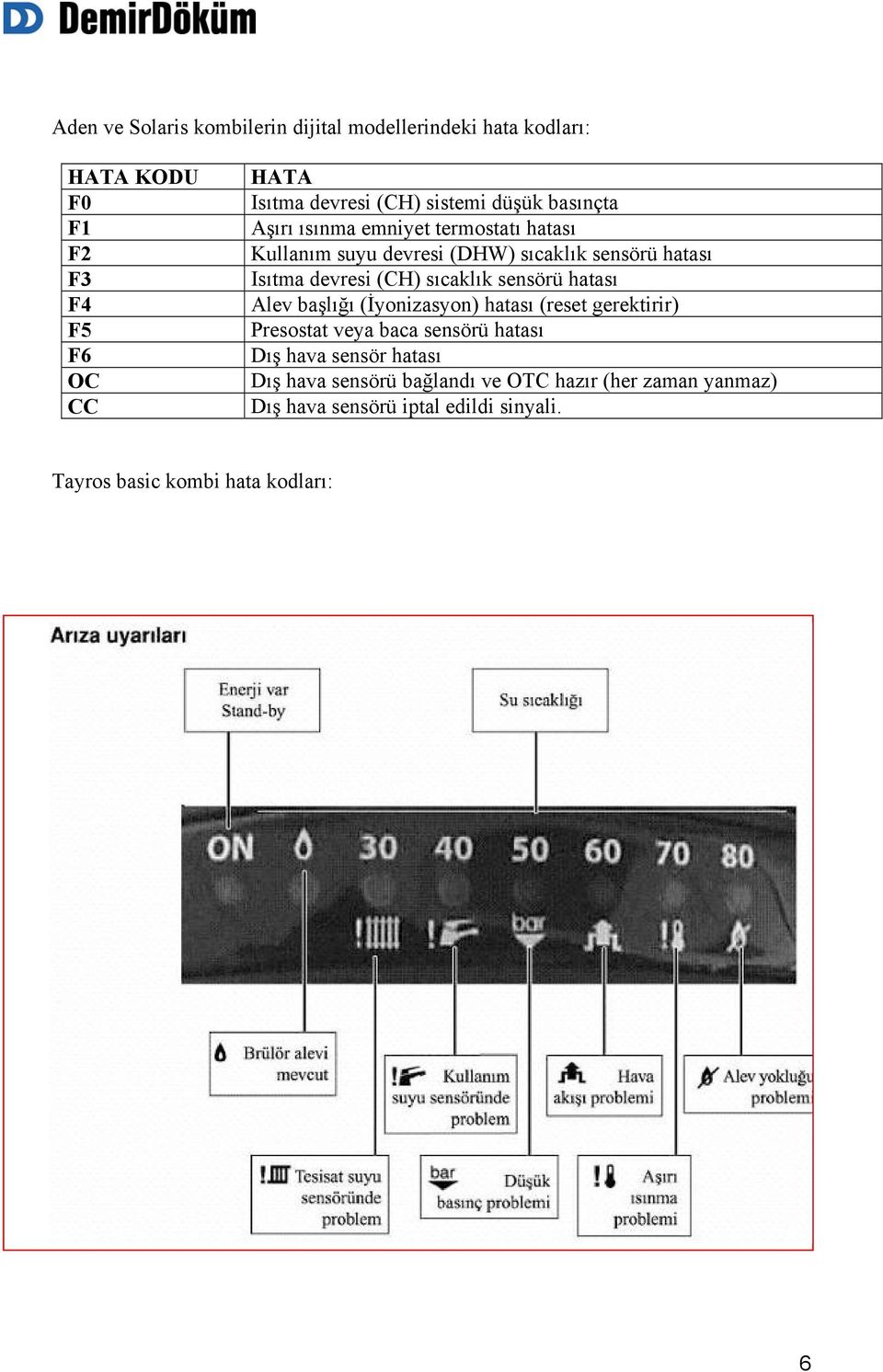 (CH) sıcaklık sensörü hatası Alev başlığı (İyonizasyon) hatası (reset gerektirir) Presostat veya baca sensörü hatası Dış hava