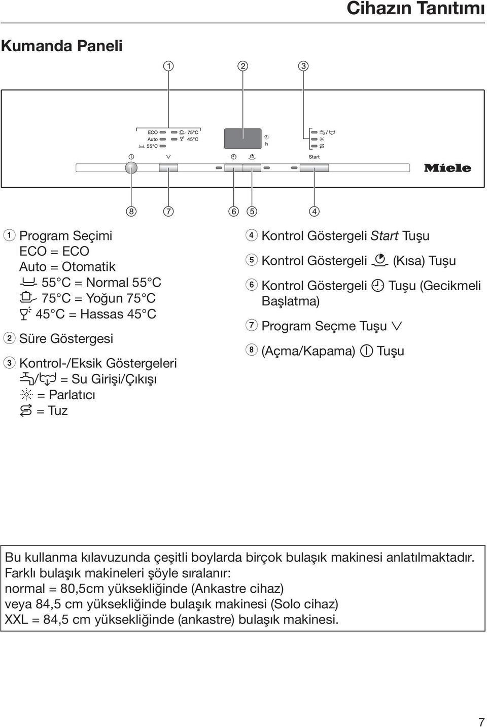 (Gecikmeli Başlatma) g Program Seçme Tuşu h (Açma/Kapama) Tuşu Bu kullanma kılavuzunda çeşitli boylarda birçok bulaşık makinesi anlatılmaktadır.