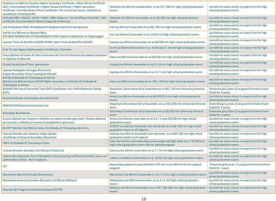 Wetenschappelijk Onderwijs) Irak Al-Edadiyah IRAQ: Al-Edadiyah/Al-Idadiyah Sixth form baccalaureat iran'da Lise Bitirme ve Diploma Notu DIPLOME DEBİRESTAN VE PİŞDANEŞGAHİ IRAN: Diplome Debirestan ve