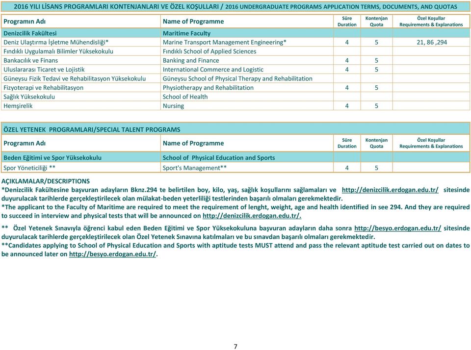 Yüksekokulu Fındıklı School of Applied Sciences Bankacılık ve Finans Banking and Finance 4 5 Uluslararası Ticaret ve Lojistik International Commerce and Logistic 4 5 Güneysu Fizik Tedavi ve