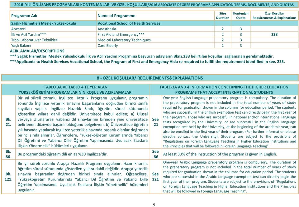 Tıbbi Laboratuvar Teknikleri Medical Laboratory Techniques 2 3 Yaşlı Bakımı Care Elderly 2 3 AÇIKLAMALAR/DESCRIPTIONS *** Sağlık Hizmetleri Meslek Yüksekokulu İlk ve Acil Yardım Progrmına başvuran