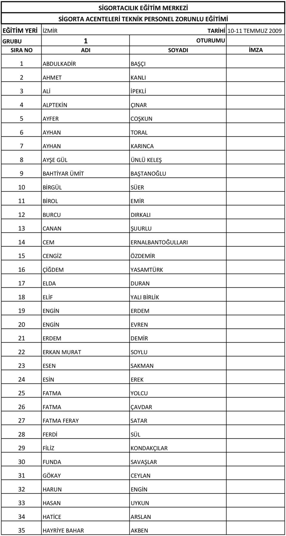 ELİF YALI BİRLİK 19 ENGİN ERDEM 20 ENGİN EVREN 21 ERDEM DEMİR 22 ERKAN MURAT SOYLU 23 ESEN SAKMAN 24 ESİN EREK 25 FATMA YOLCU 26 FATMA ÇAVDAR 27 FATMA FERAY SATAR 28 FERDİ SÜL SİGORTACILIK