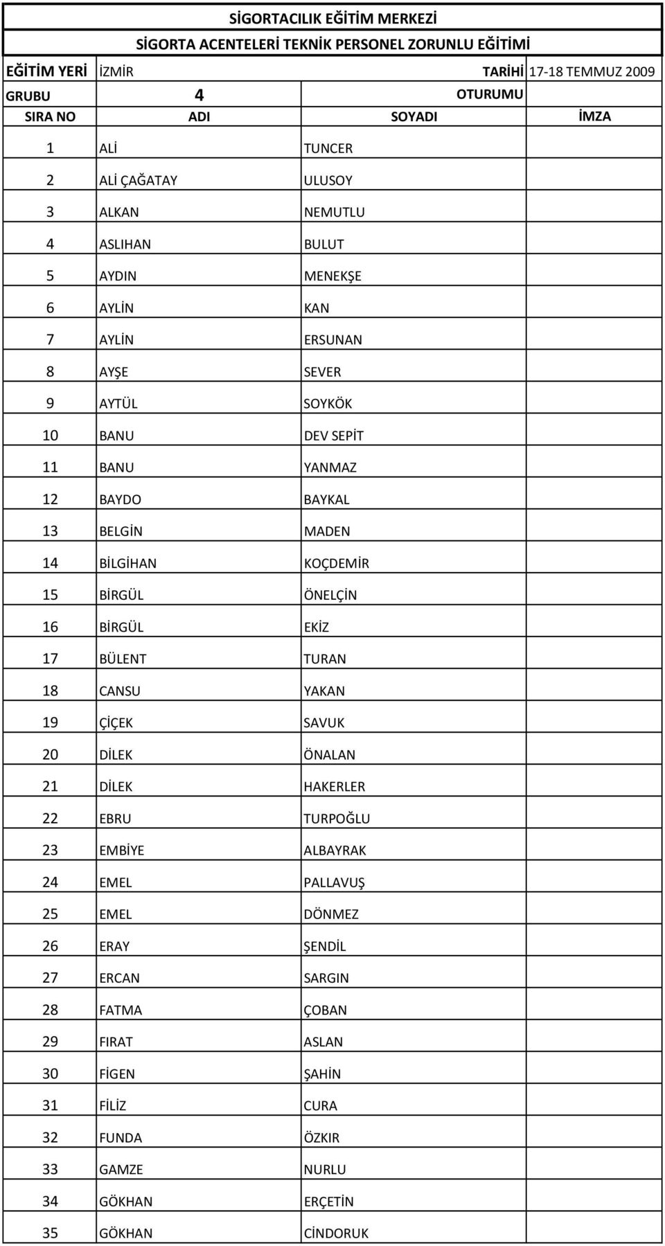 MADEN 14 BİLGİHAN KOÇDEMİR 15 BİRGÜL ÖNELÇİN 16 BİRGÜL EKİZ 17 BÜLENT TURAN 18 CANSU YAKAN 19 ÇİÇEK SAVUK 20 DİLEK ÖNALAN 21 DİLEK HAKERLER 22 EBRU TURPOĞLU 23 EMBİYE ALBAYRAK 24