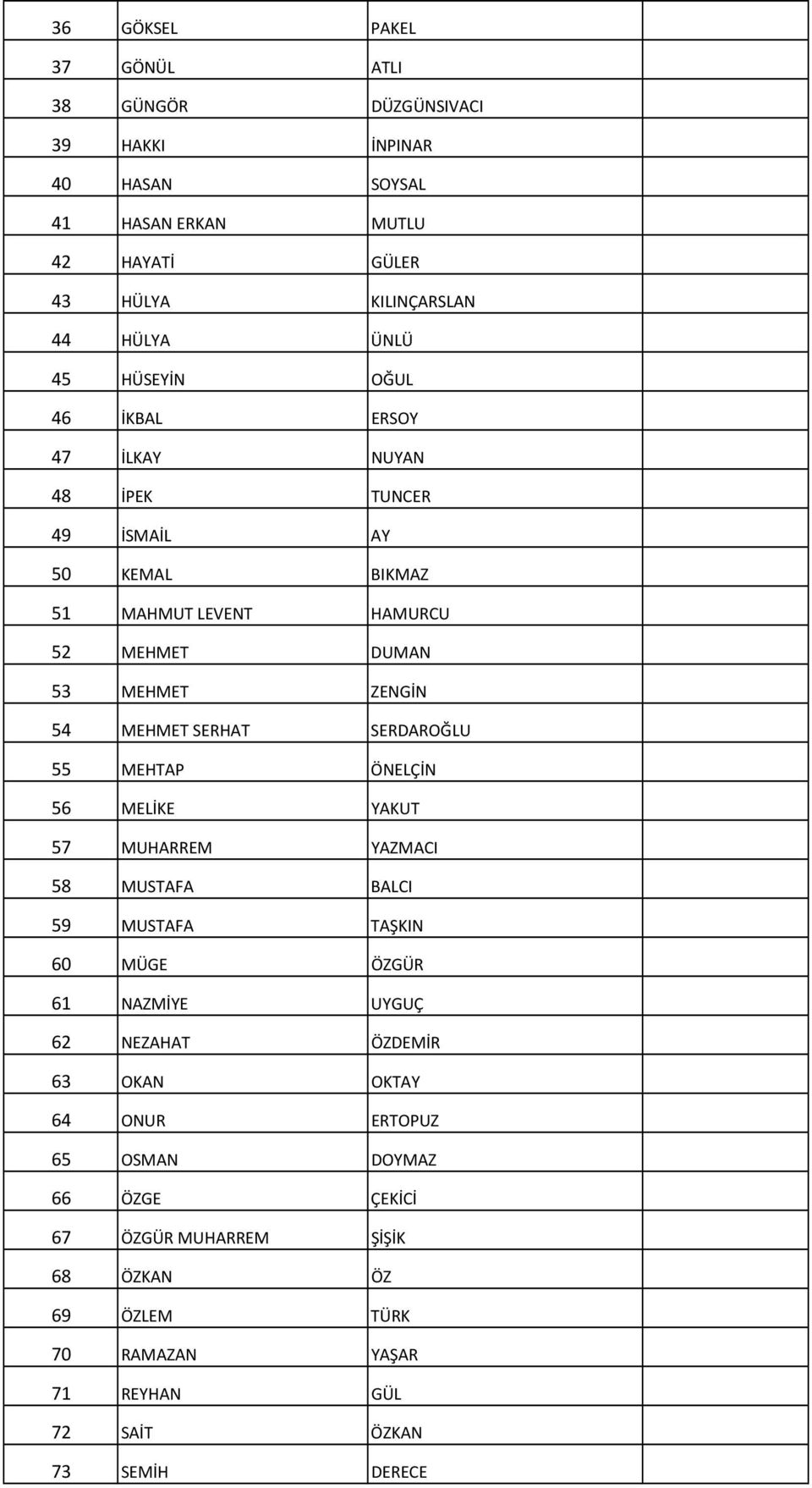 SERDAROĞLU 55 MEHTAP ÖNELÇİN 56 MELİKE YAKUT 57 MUHARREM YAZMACI 58 MUSTAFA BALCI 59 MUSTAFA TAŞKIN 60 MÜGE ÖZGÜR 61 NAZMİYE UYGUÇ 62 NEZAHAT ÖZDEMİR 63 OKAN