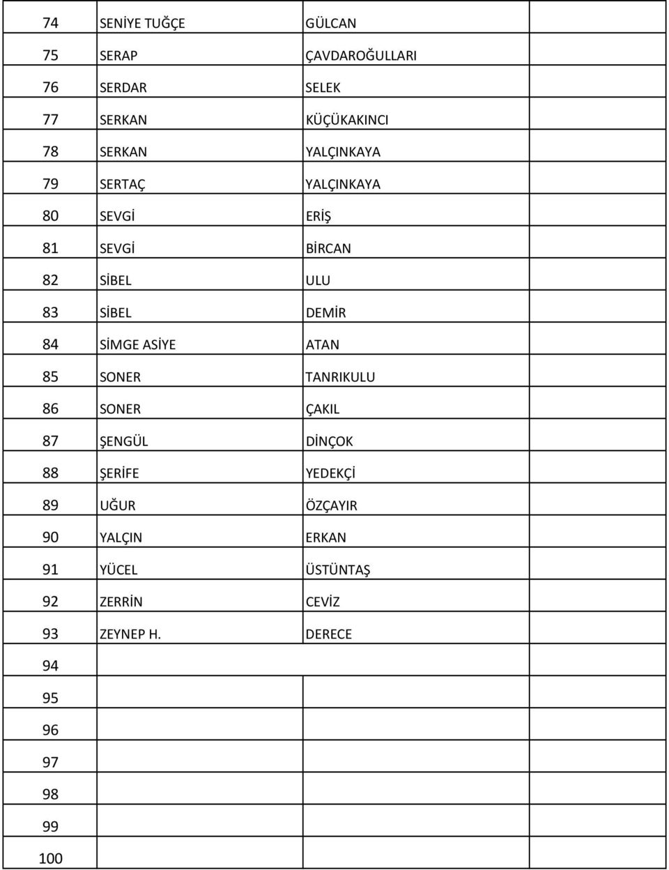 SİMGE ASİYE ATAN 85 SONER TANRIKULU 86 SONER ÇAKIL 87 ŞENGÜL DİNÇOK 88 ŞERİFE YEDEKÇİ 89 UĞUR