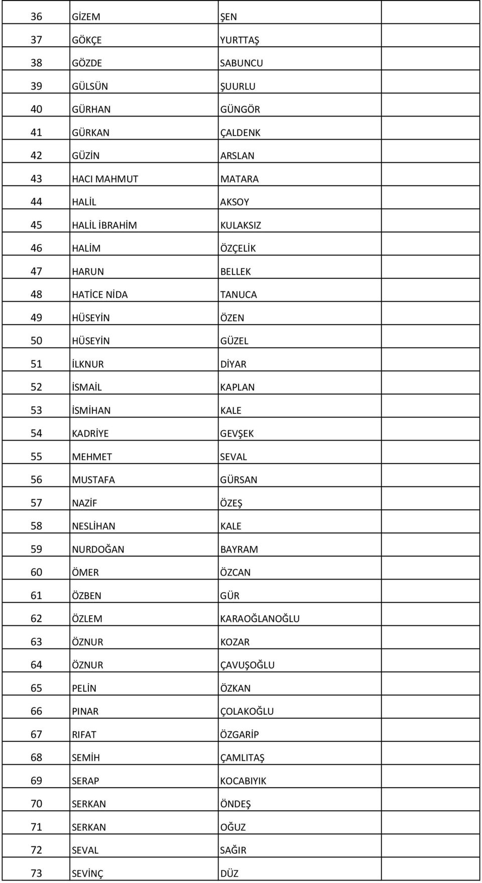 KADRİYE GEVŞEK 55 MEHMET SEVAL 56 MUSTAFA GÜRSAN 57 NAZİF ÖZEŞ 58 NESLİHAN KALE 59 NURDOĞAN BAYRAM 60 ÖMER ÖZCAN 61 ÖZBEN GÜR 62 ÖZLEM KARAOĞLANOĞLU 63 ÖZNUR