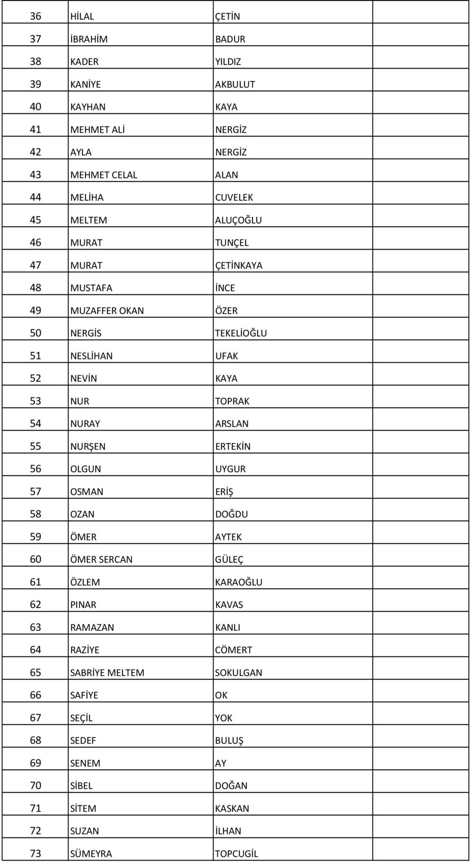 NURAY ARSLAN 55 NURŞEN ERTEKİN 56 OLGUN UYGUR 57 OSMAN ERİŞ 58 OZAN DOĞDU 59 ÖMER AYTEK 60 ÖMER SERCAN GÜLEÇ 61 ÖZLEM KARAOĞLU 62 PINAR KAVAS 63 RAMAZAN KANLI