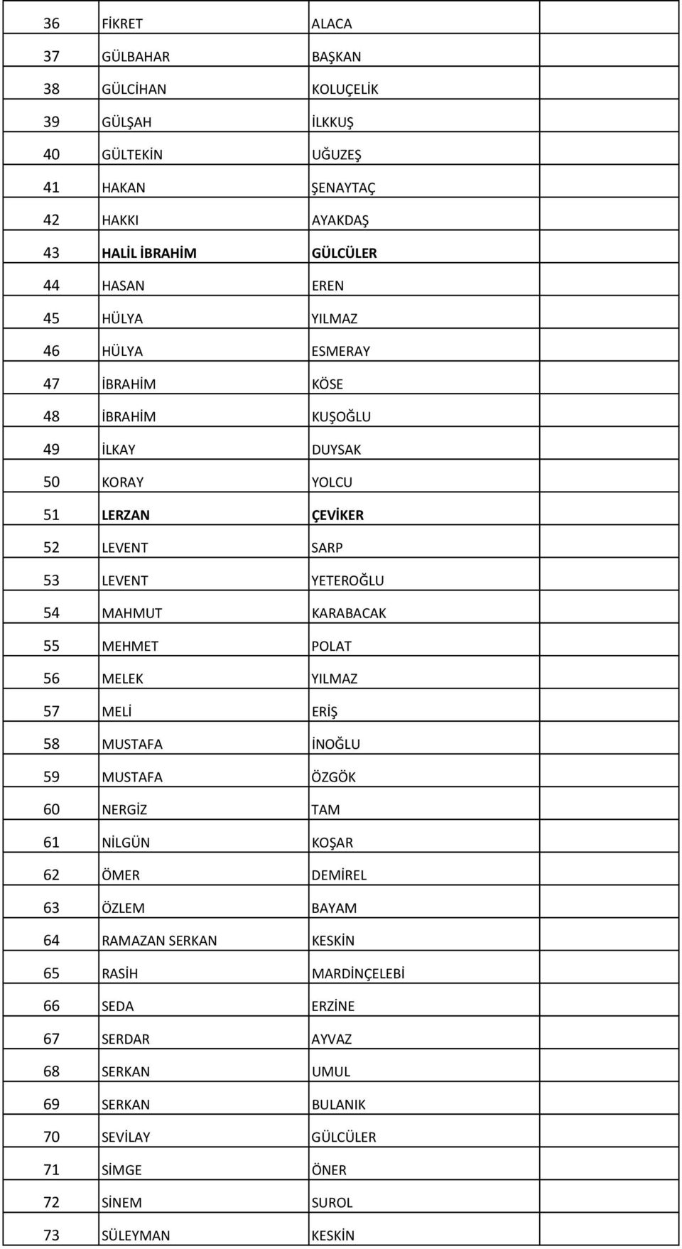 MAHMUT KARABACAK 55 MEHMET POLAT 56 MELEK YILMAZ 57 MELİ ERİŞ 58 MUSTAFA İNOĞLU 59 MUSTAFA ÖZGÖK 60 NERGİZ TAM 61 NİLGÜN KOŞAR 62 ÖMER DEMİREL 63 ÖZLEM BAYAM 64