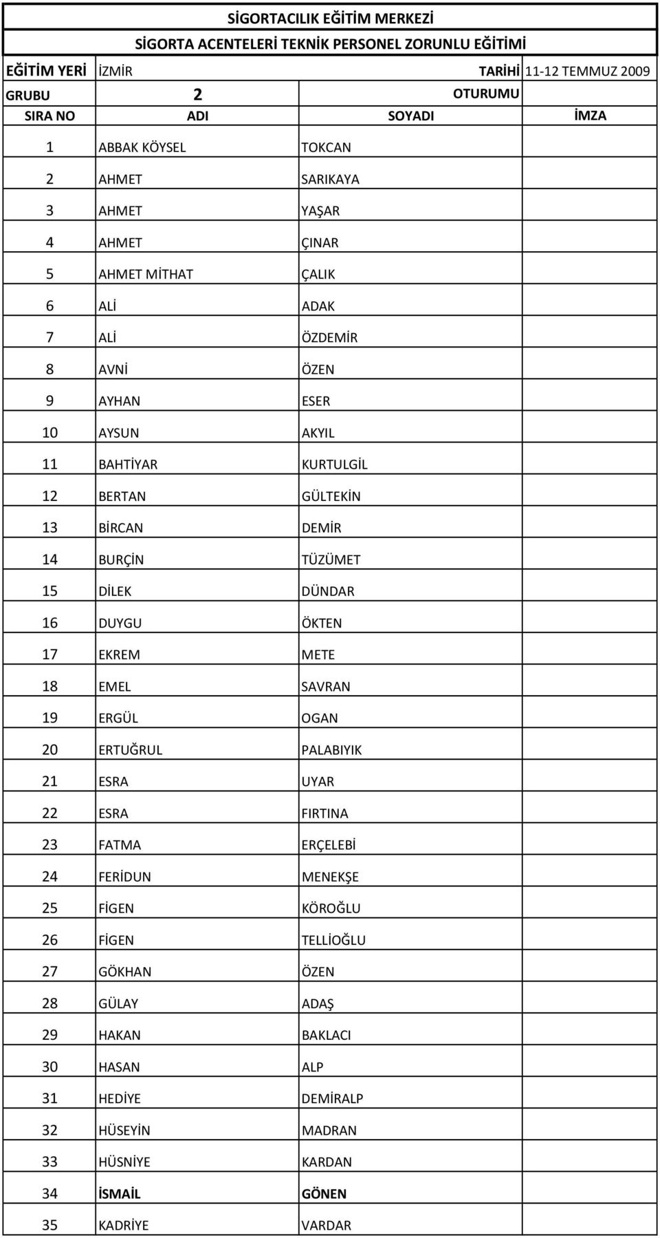 DEMİR 14 BURÇİN TÜZÜMET 15 DİLEK DÜNDAR 16 DUYGU ÖKTEN 17 EKREM METE 18 EMEL SAVRAN 19 ERGÜL OGAN 20 ERTUĞRUL PALABIYIK 21 ESRA UYAR 22 ESRA FIRTINA 23 FATMA ERÇELEBİ 24 FERİDUN