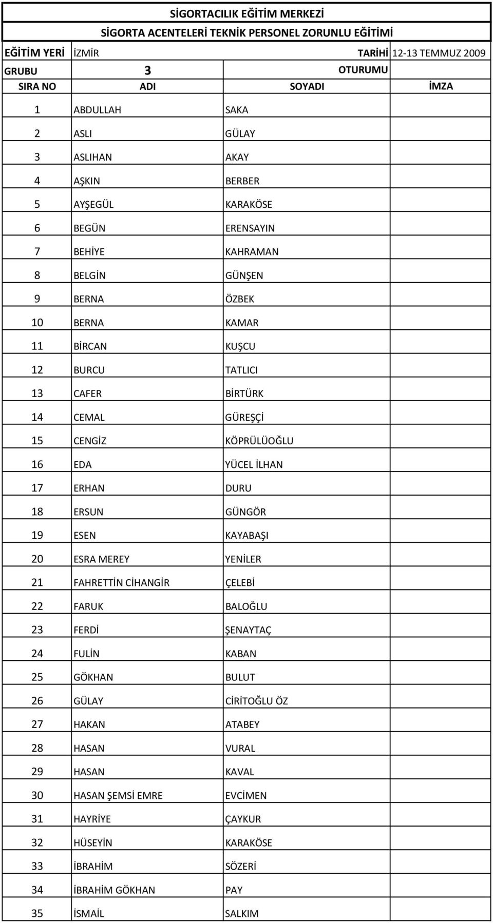 15 CENGİZ KÖPRÜLÜOĞLU 16 EDA YÜCEL İLHAN 17 ERHAN DURU 18 ERSUN GÜNGÖR 19 ESEN KAYABAŞI 20 ESRA MEREY YENİLER 21 FAHRETTİN CİHANGİR ÇELEBİ 22 FARUK BALOĞLU 23 FERDİ ŞENAYTAÇ 24 FULİN KABAN 25