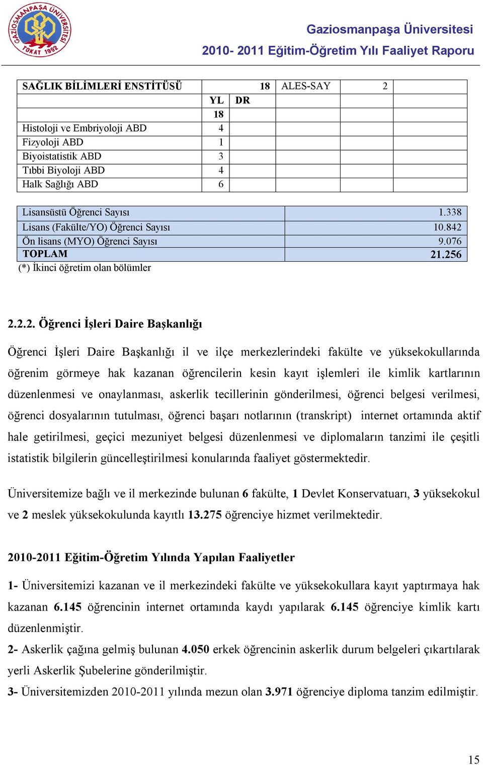 Ön lisans (MYO) Öğrenci Sayısı 9.076 TOPLAM 21