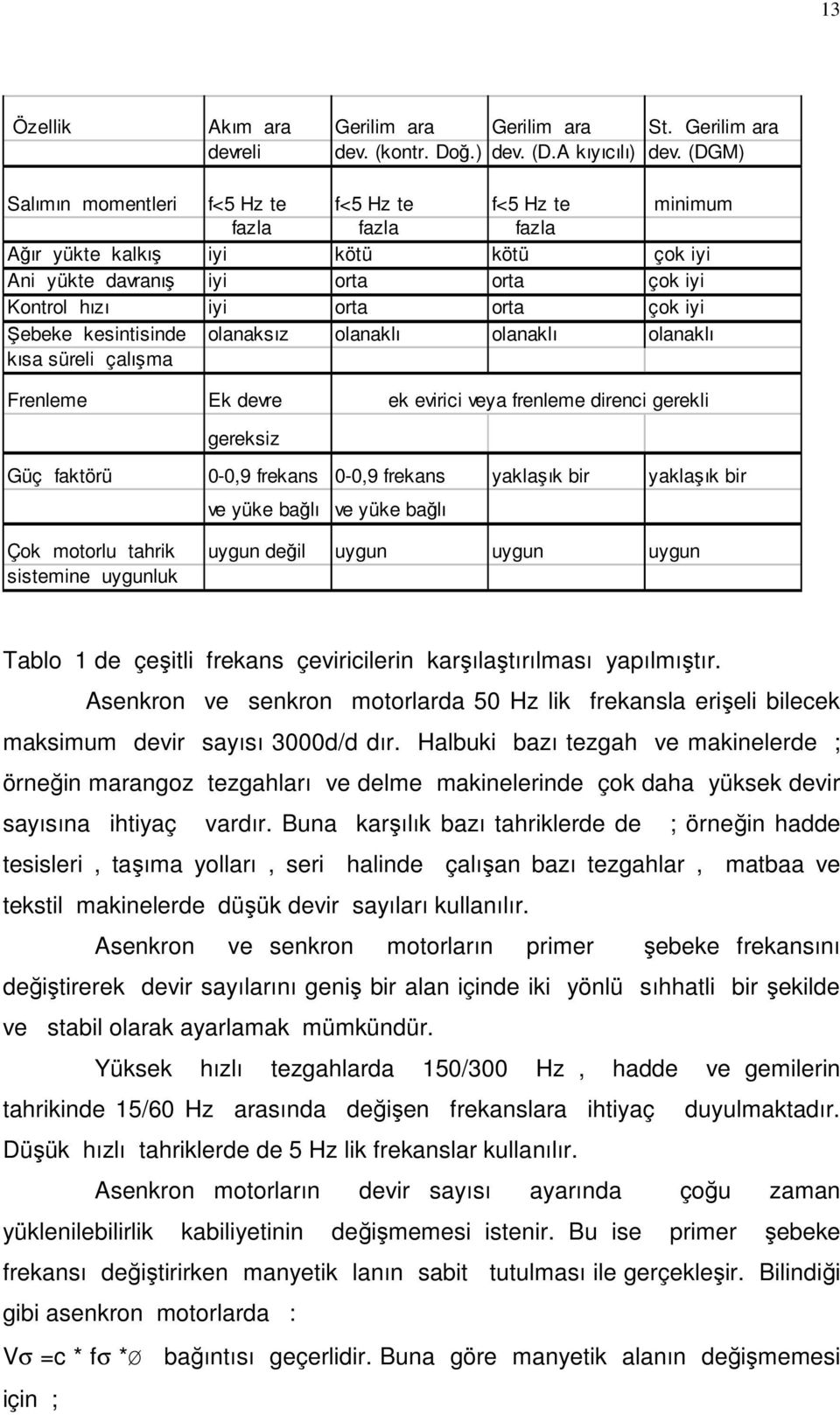 Şebeke kesintisinde olanaksız olanaklı olanaklı olanaklı kısa süreli çalışma Frenleme Ek devre ek evirici veya frenleme direnci gerekli gereksiz Güç faktörü 0-0,9 frekans 0-0,9 frekans yaklaşık bir