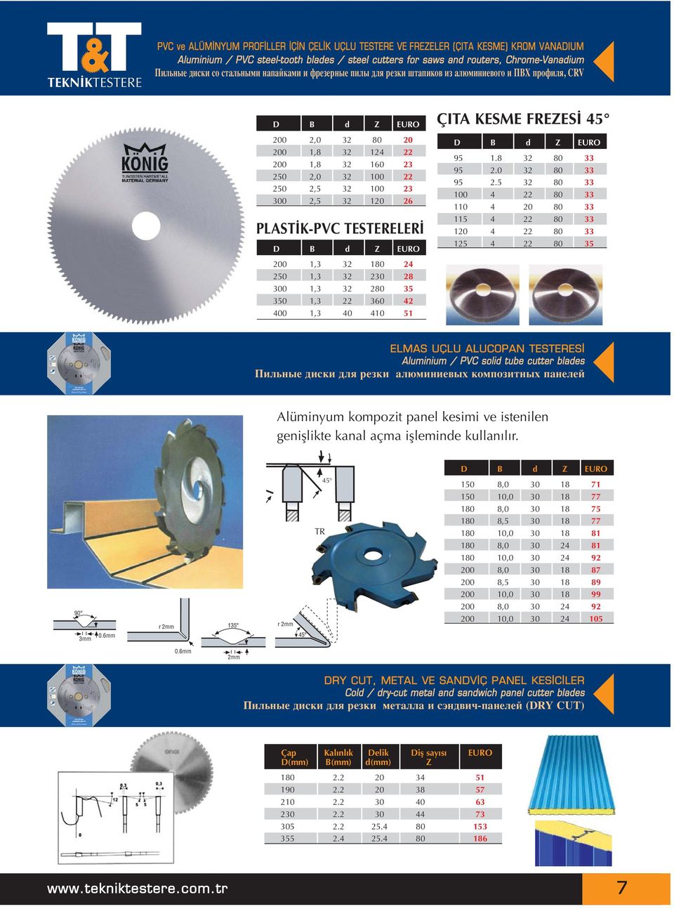 23 300 2,5 32 120 26 PLASTİK-PVC TESTERELERİ D B d Z EURO ÇITA KESME FREZESİ 45 D B d Z EURO 95 1.8 32 80 33 95 2.0 32 80 33 95 2.