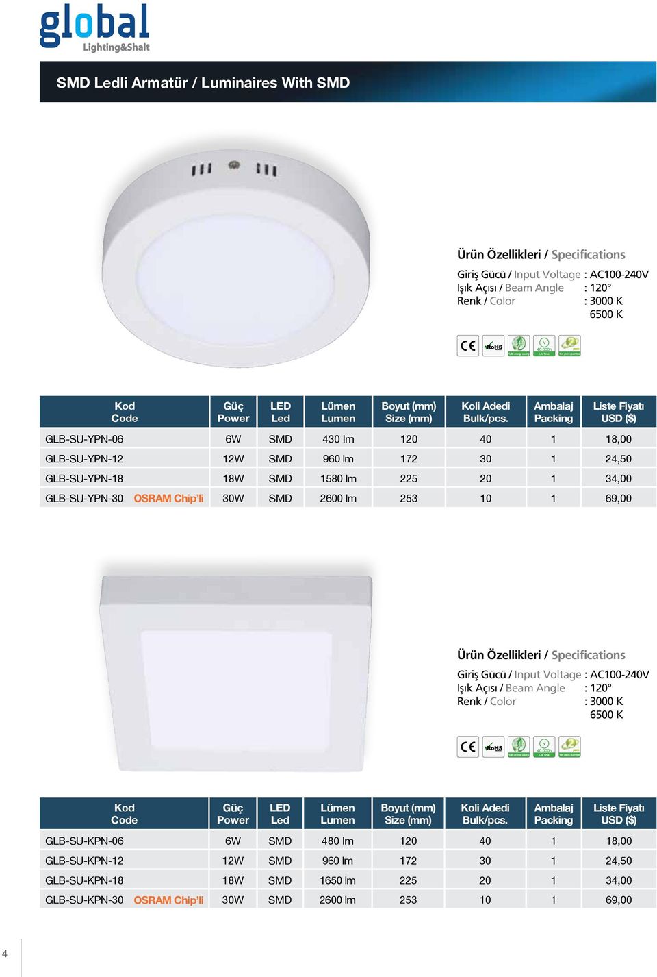 2600 lm 253 10 1 69,00 Işık Açısı / Beam Angle : 120 : 3000 K 6500 K GLB-SU-KPN-06 6W SMD 480 lm 120 40 1 18,00 GLB-SU-KPN-12