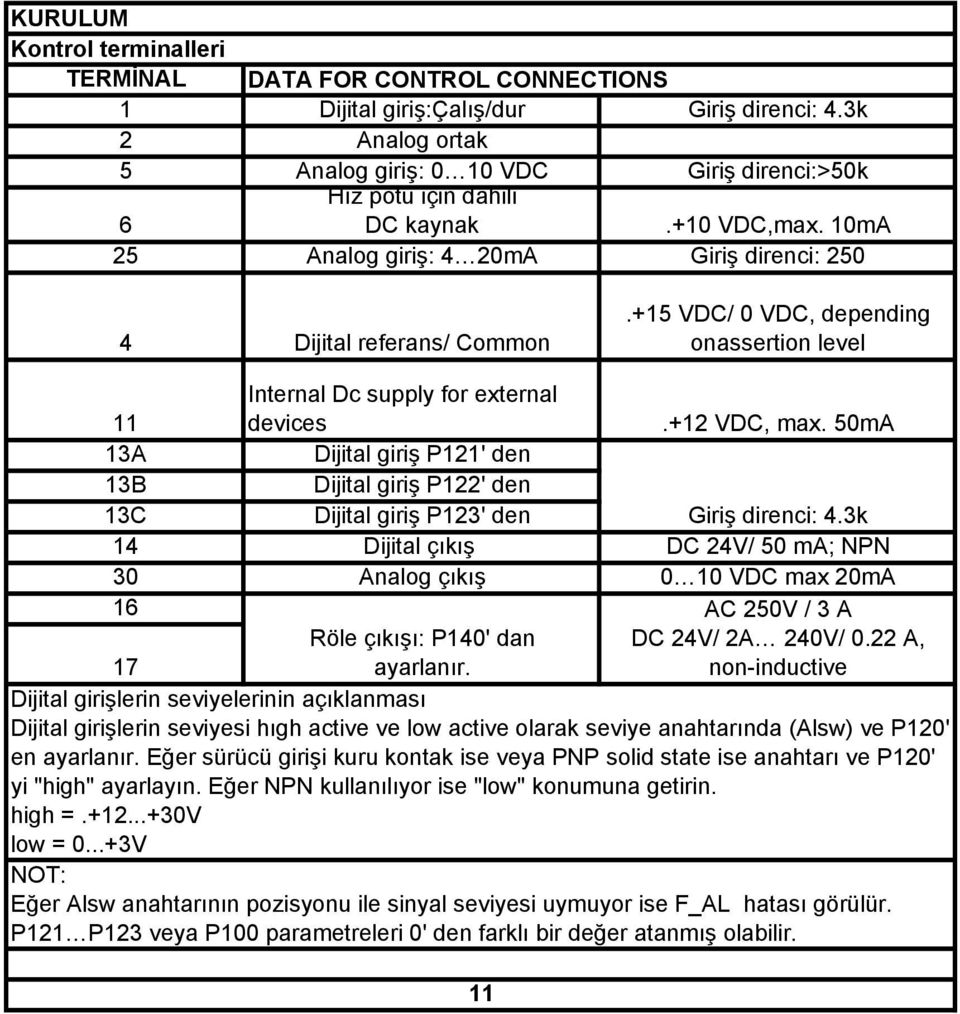 +15 VDC/ 0 VDC, depending onassertion level 11 13A 13B 13C 14 30 16 Internal Dc supply for external devices Dijital giriş P121' den Dijital giriş P122' den Dijital giriş P123' den Dijital çıkış